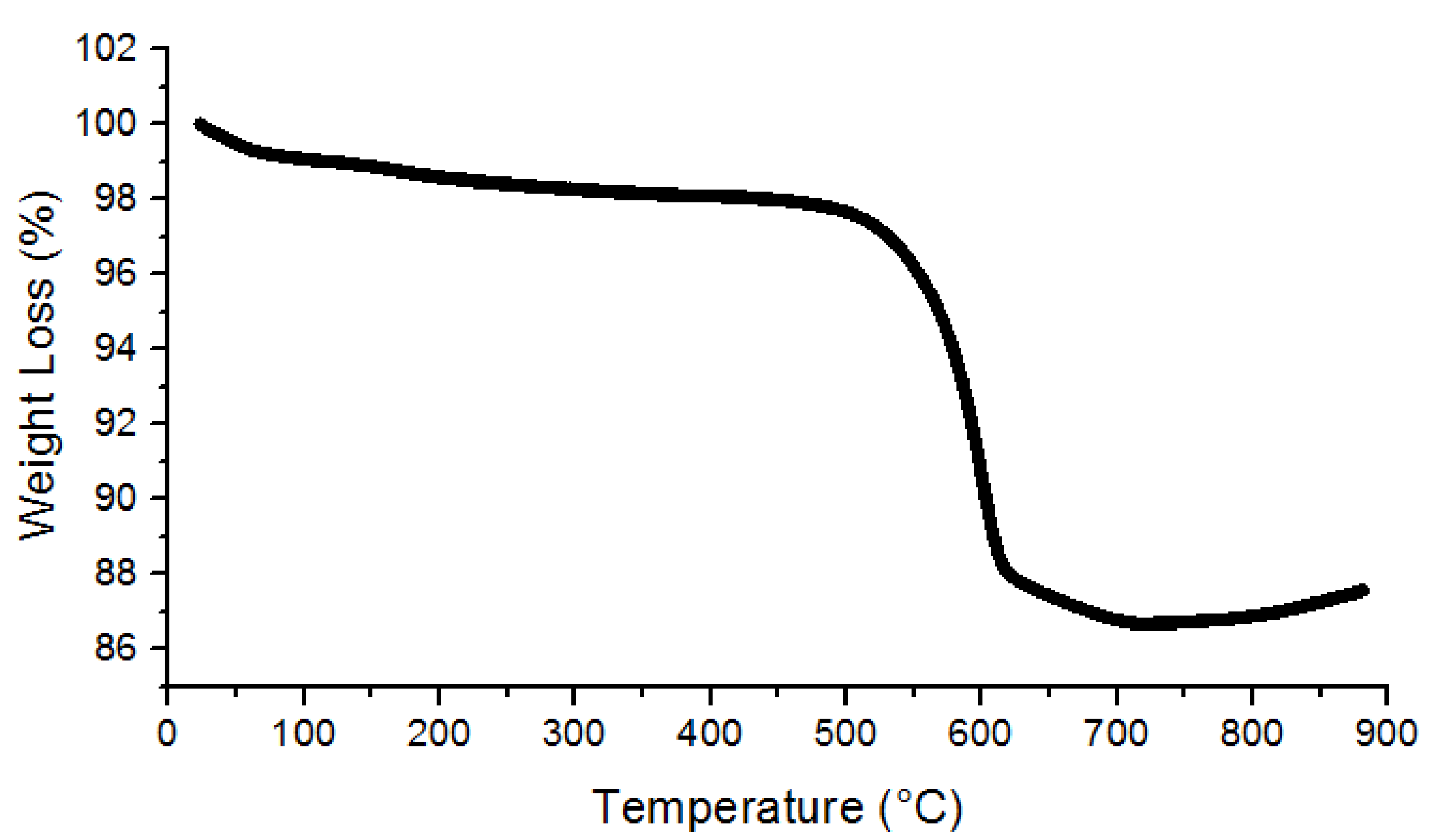 Membranes 10 00393 g0a5 Membranes 10 00393 g0a5