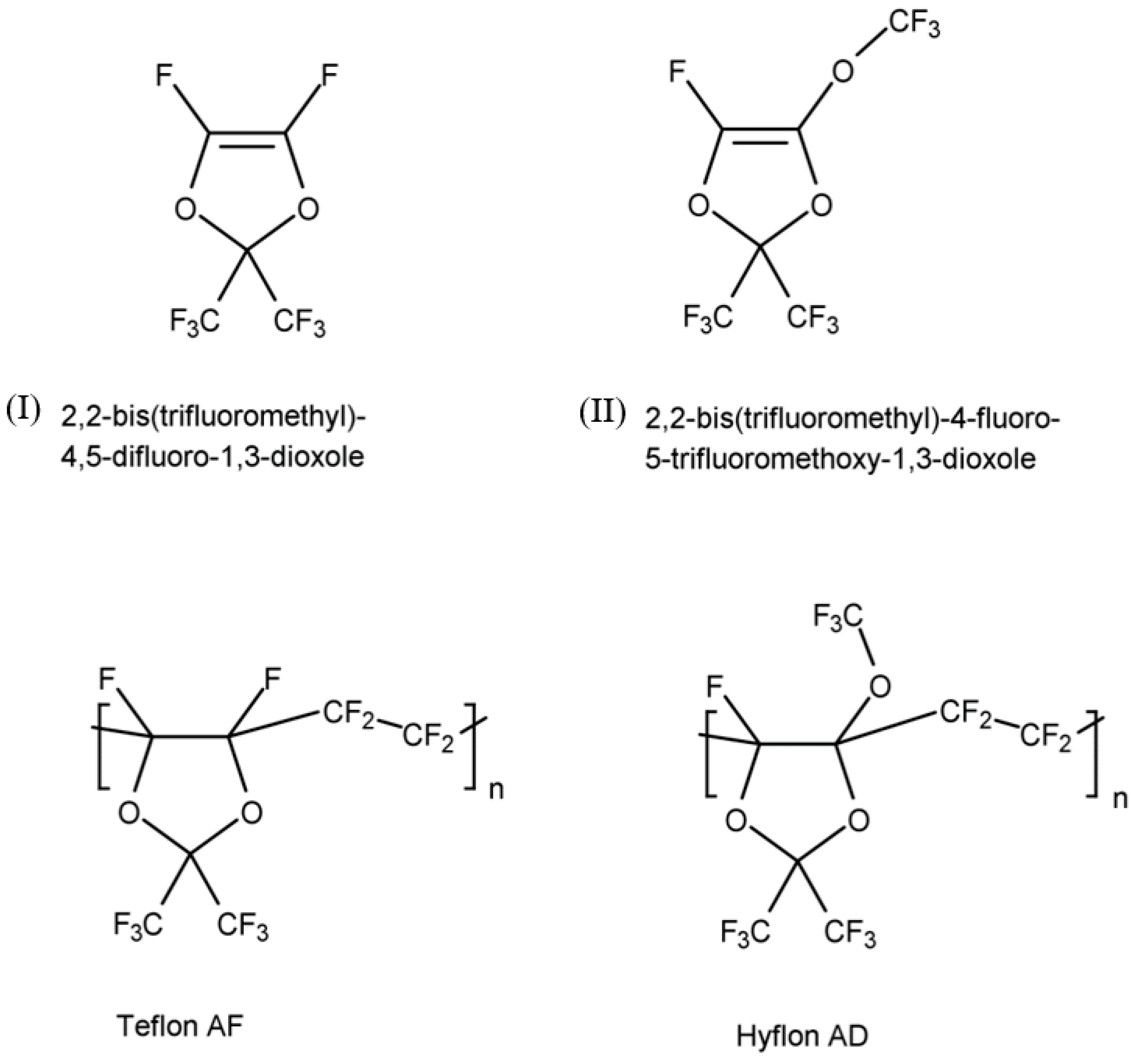 Membranes 10 00394 g001