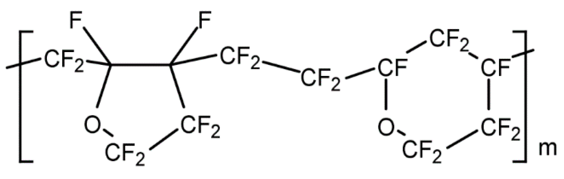 Membranes 10 00394 g002