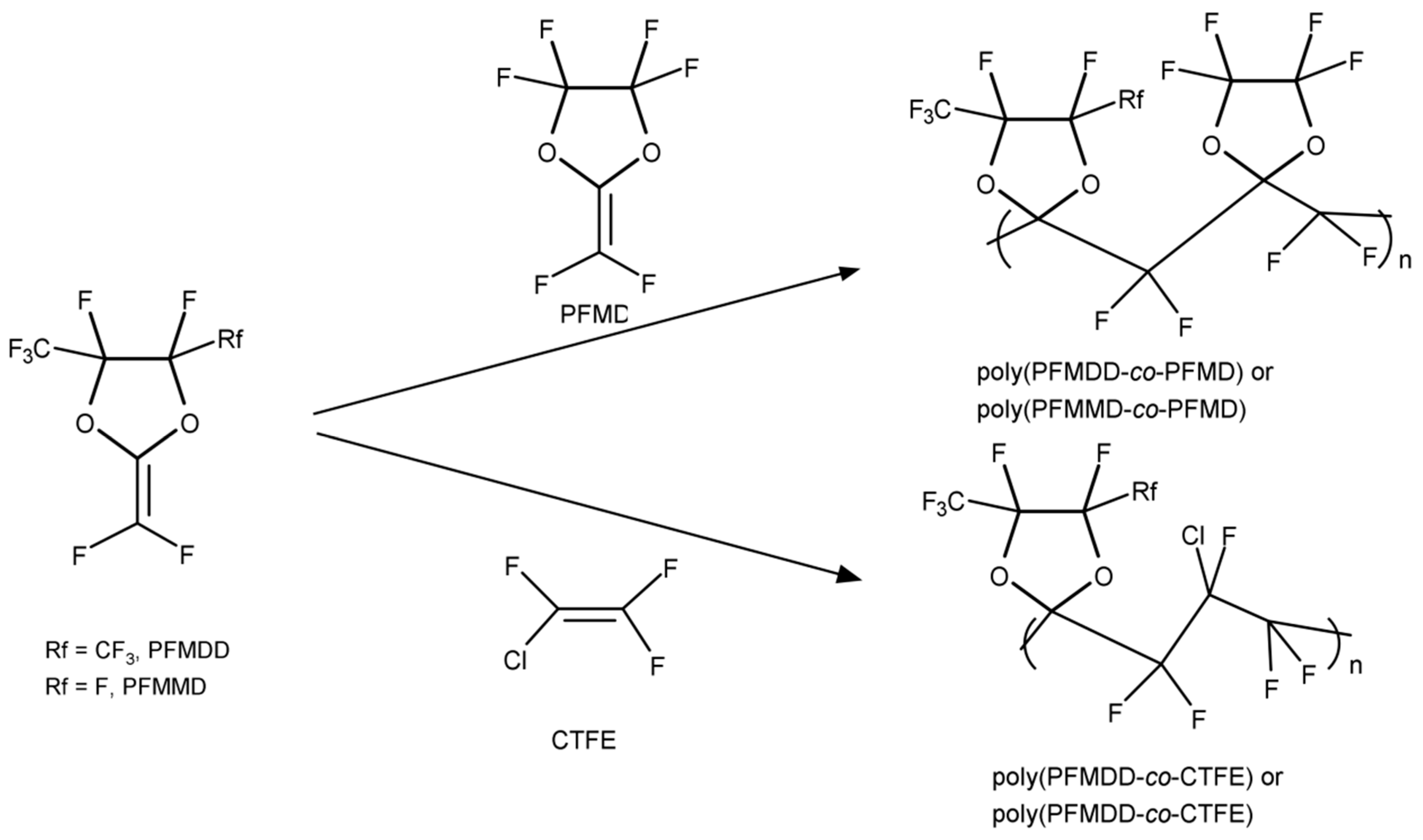 Membranes 10 00394 g006