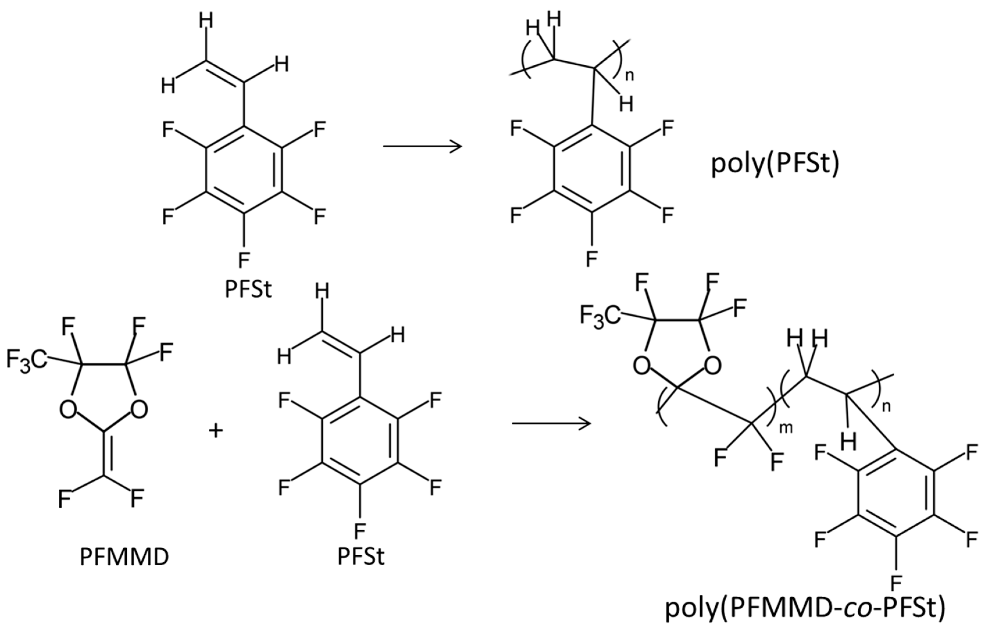 Membranes 10 00394 g007
