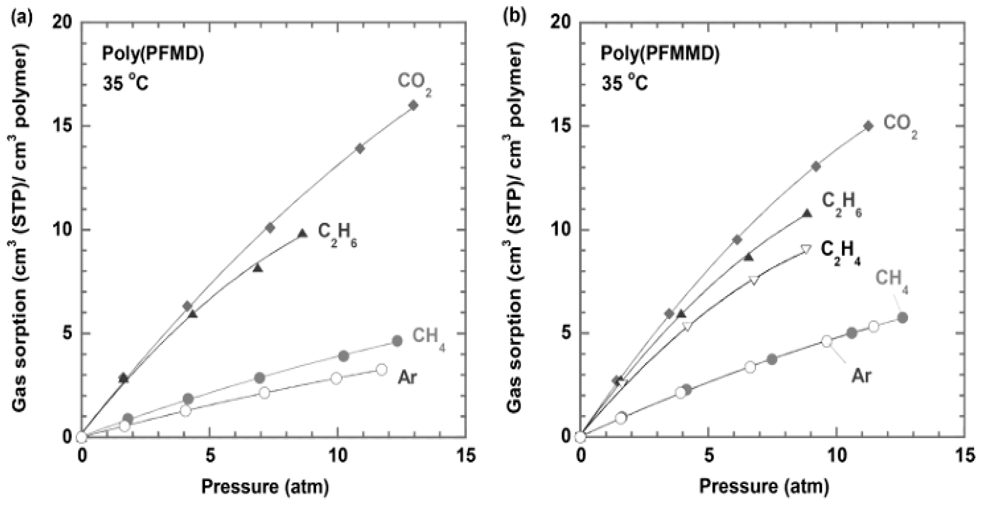 Membranes 10 00394 g009