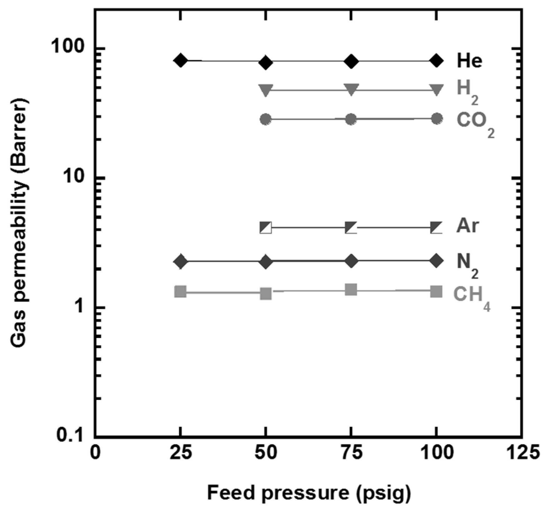 Membranes 10 00394 g010