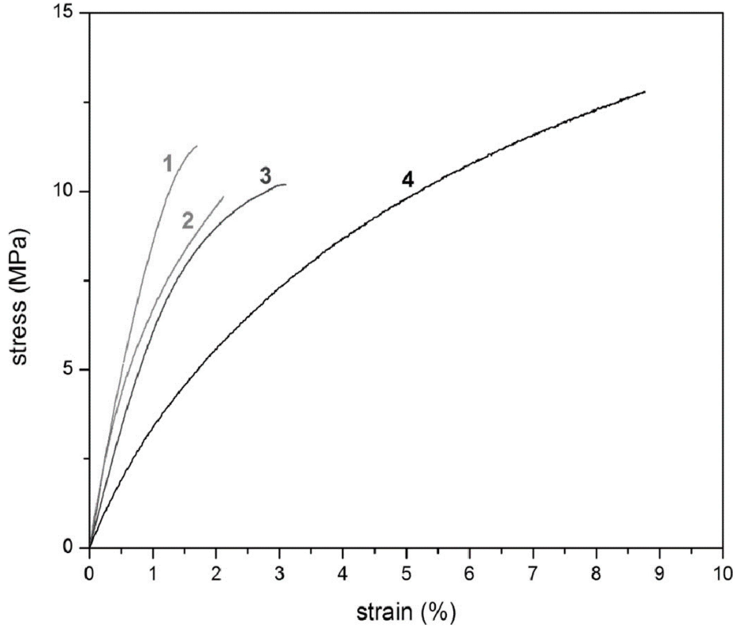 Membranes 10 00394 g011