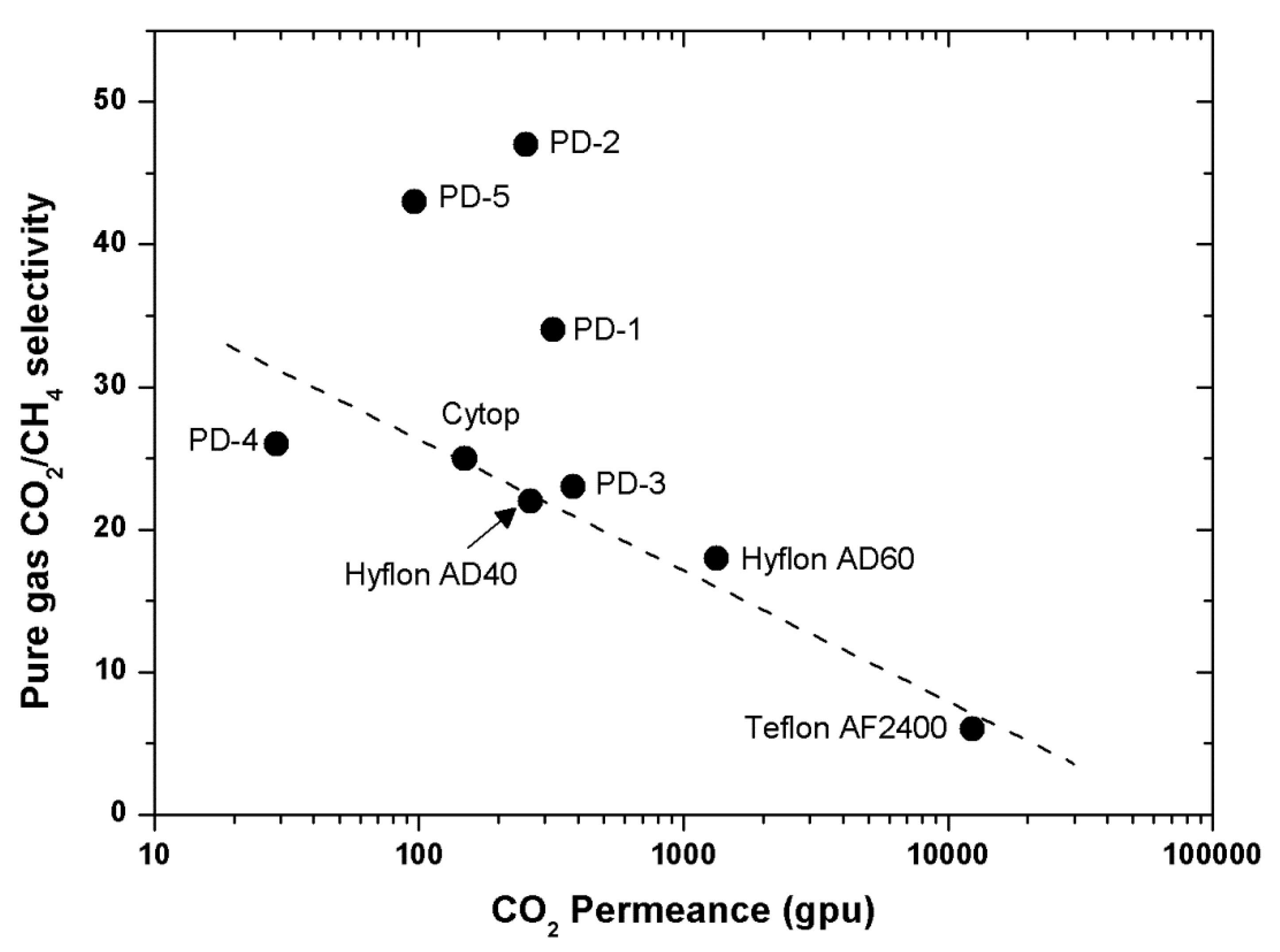 Membranes 10 00394 g012