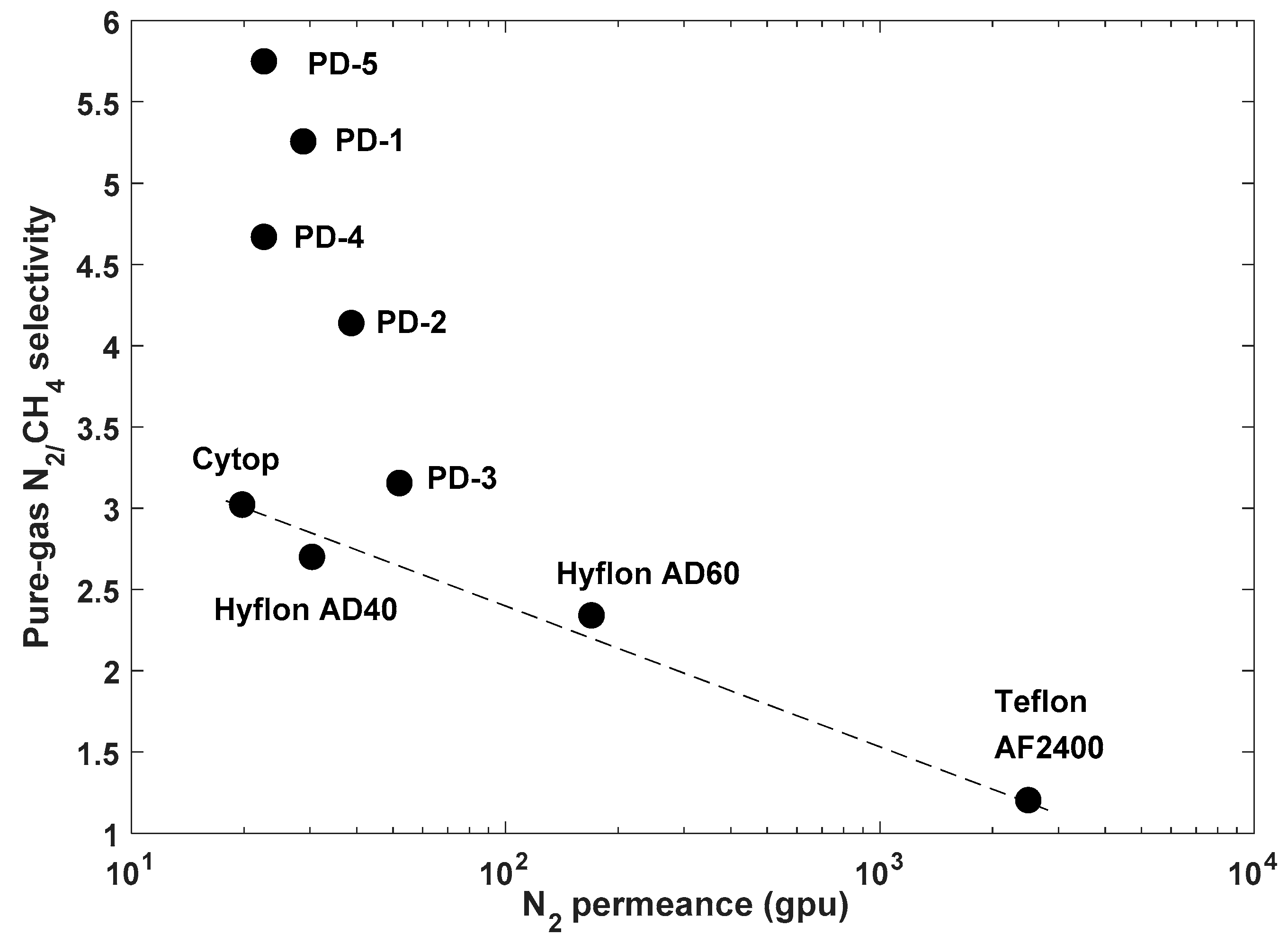 Membranes 10 00394 g013