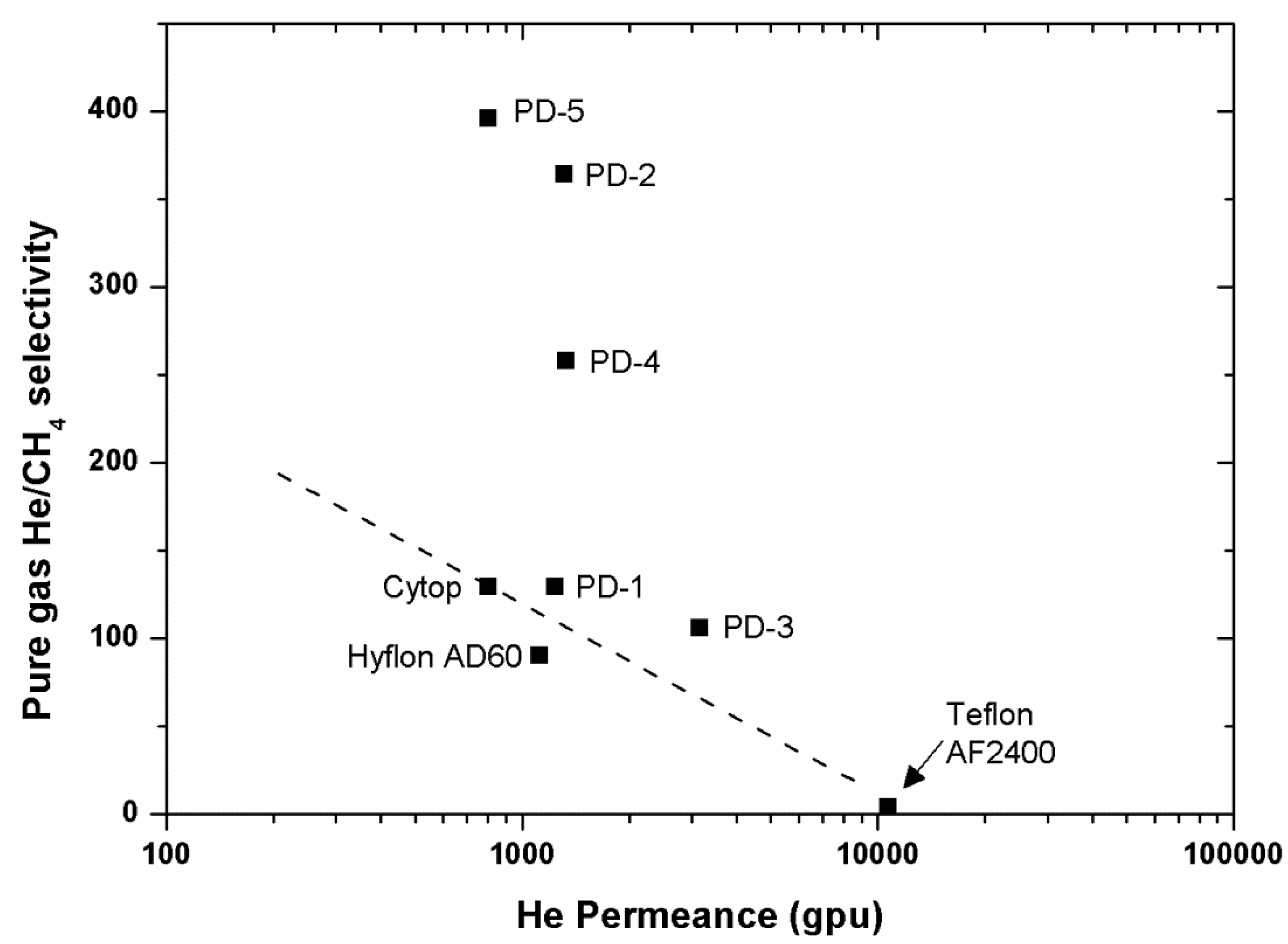 Membranes 10 00394 g014