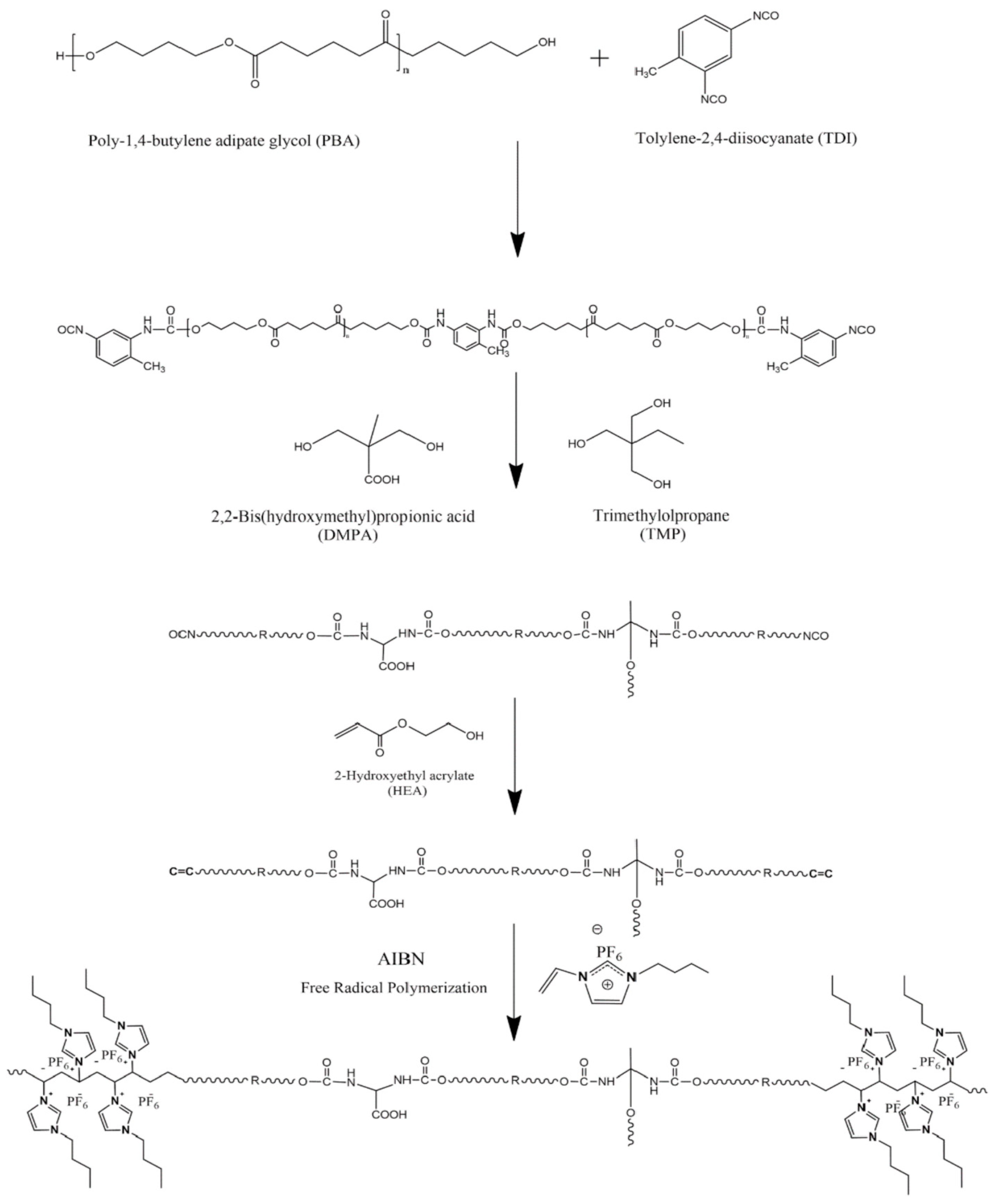Membranes 10 00395 g009 Membranes 10 00395 g009