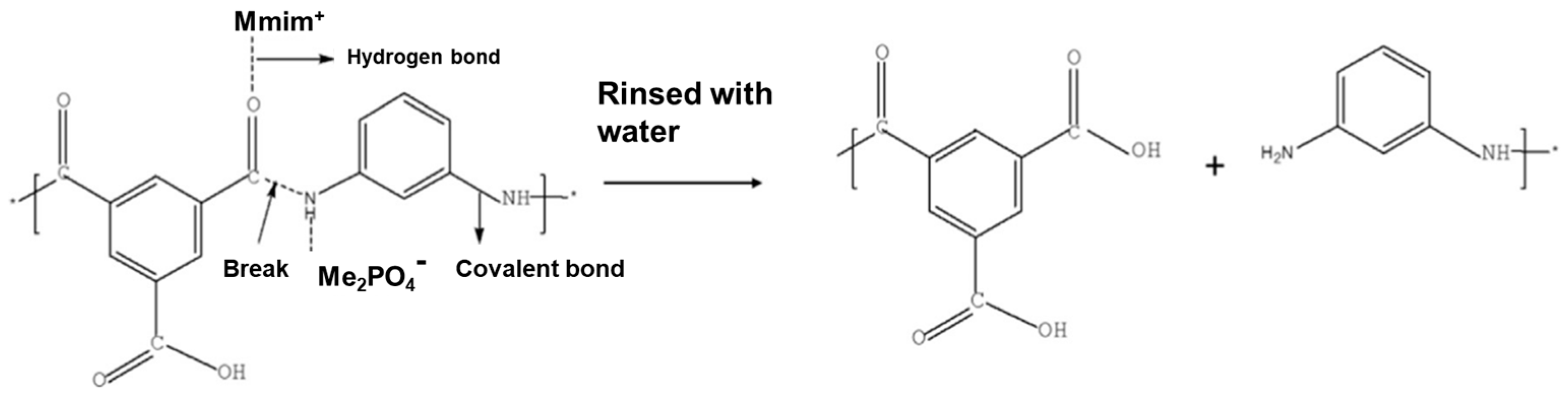 Membranes 10 00395 g010 Membranes 10 00395 g010