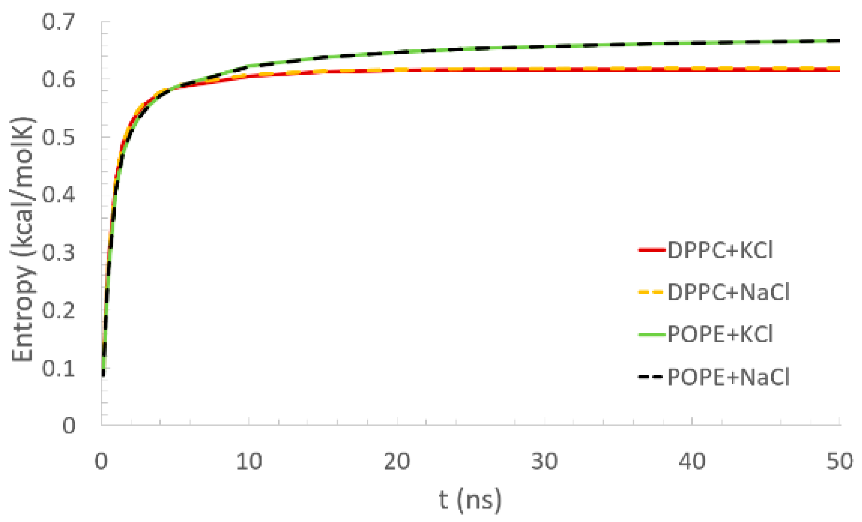 Membranes 10 00396 g004
