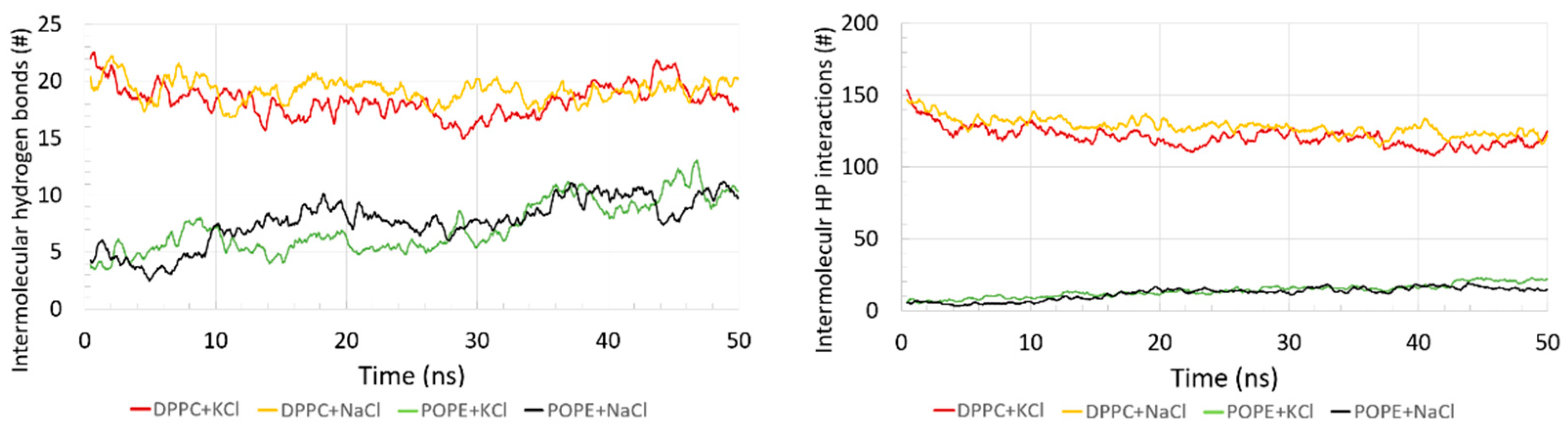 Membranes 10 00396 g005