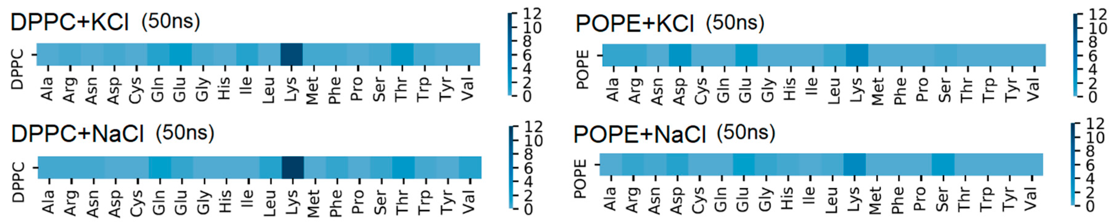 Membranes 10 00396 g007