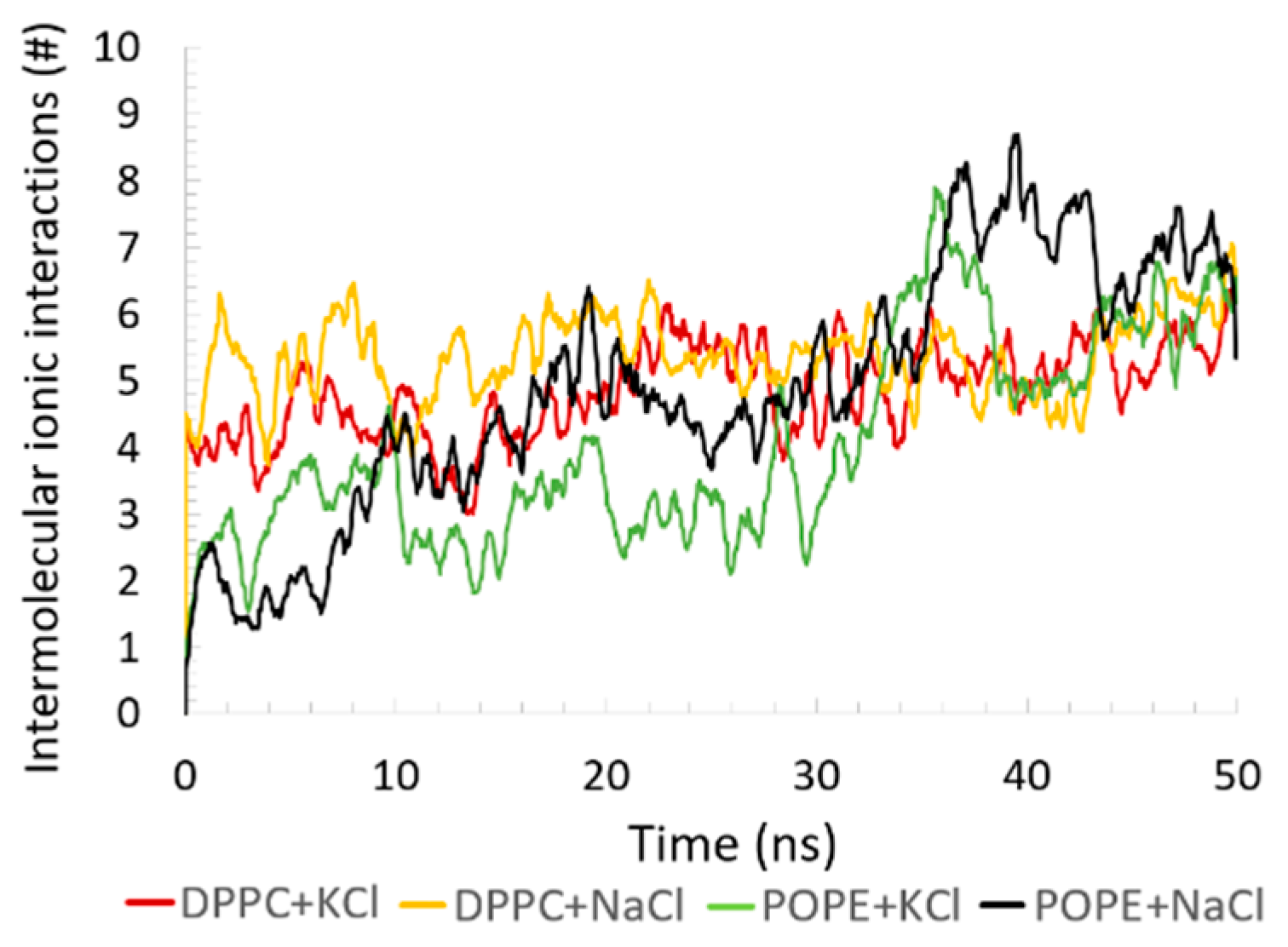 Membranes 10 00396 g010