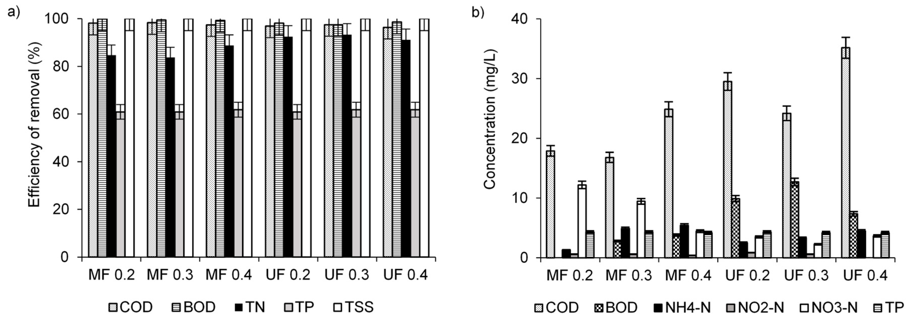 Membranes 10 00397 g001