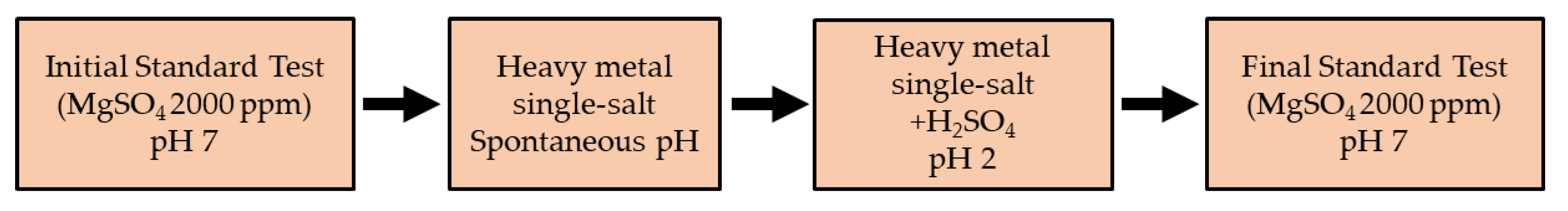 Membranes 10 00399 g003 Membranes 10 00399 g003