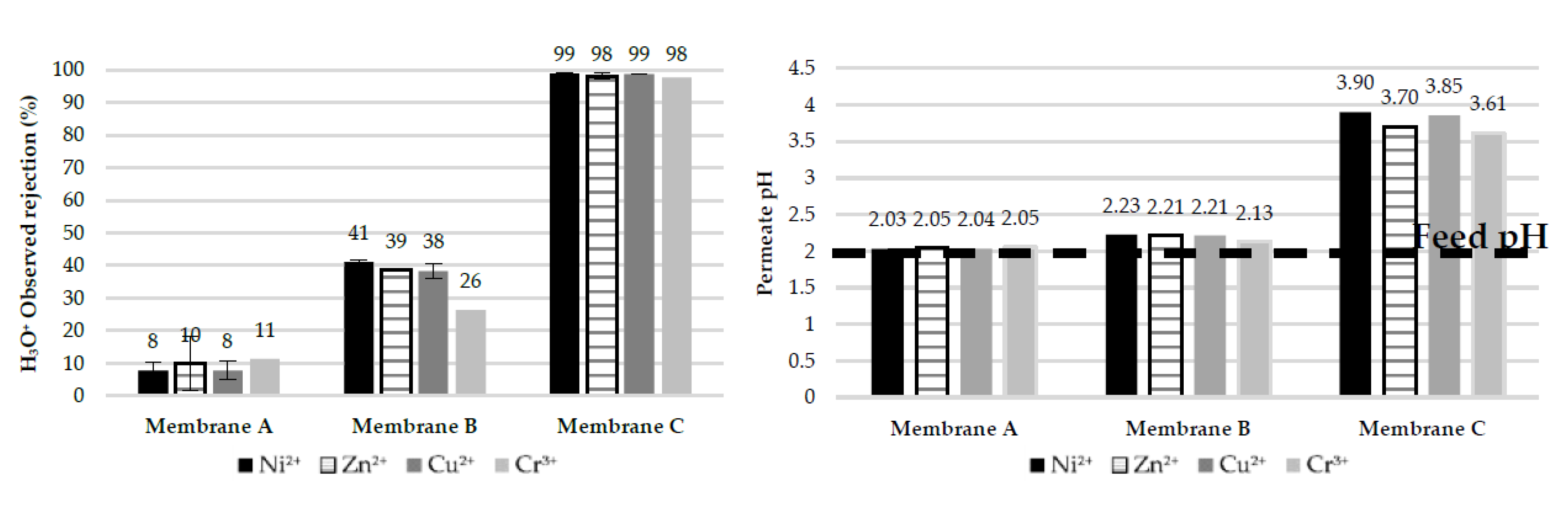 Membranes 10 00399 g009 Membranes 10 00399 g009