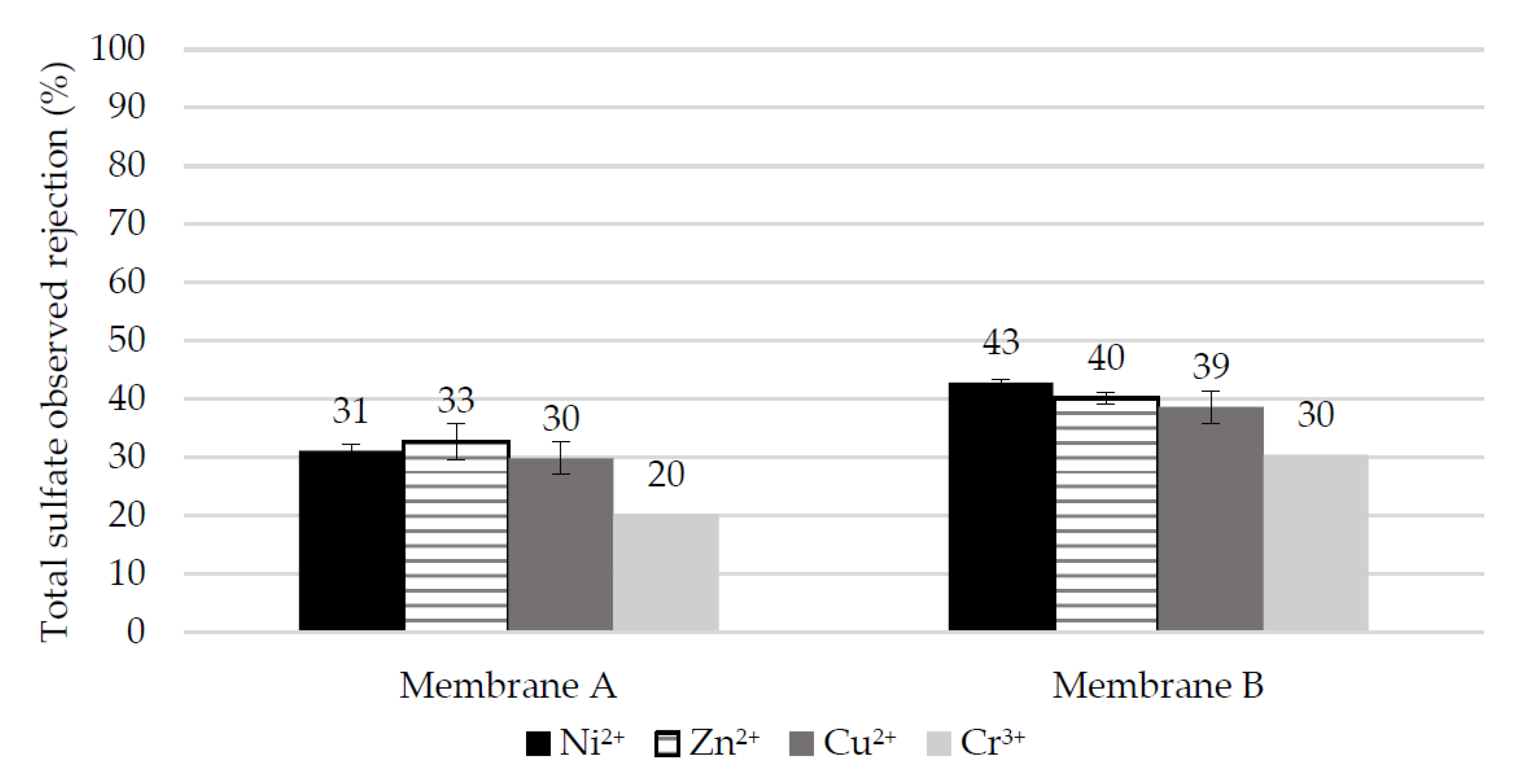 Membranes 10 00399 g010 Membranes 10 00399 g010