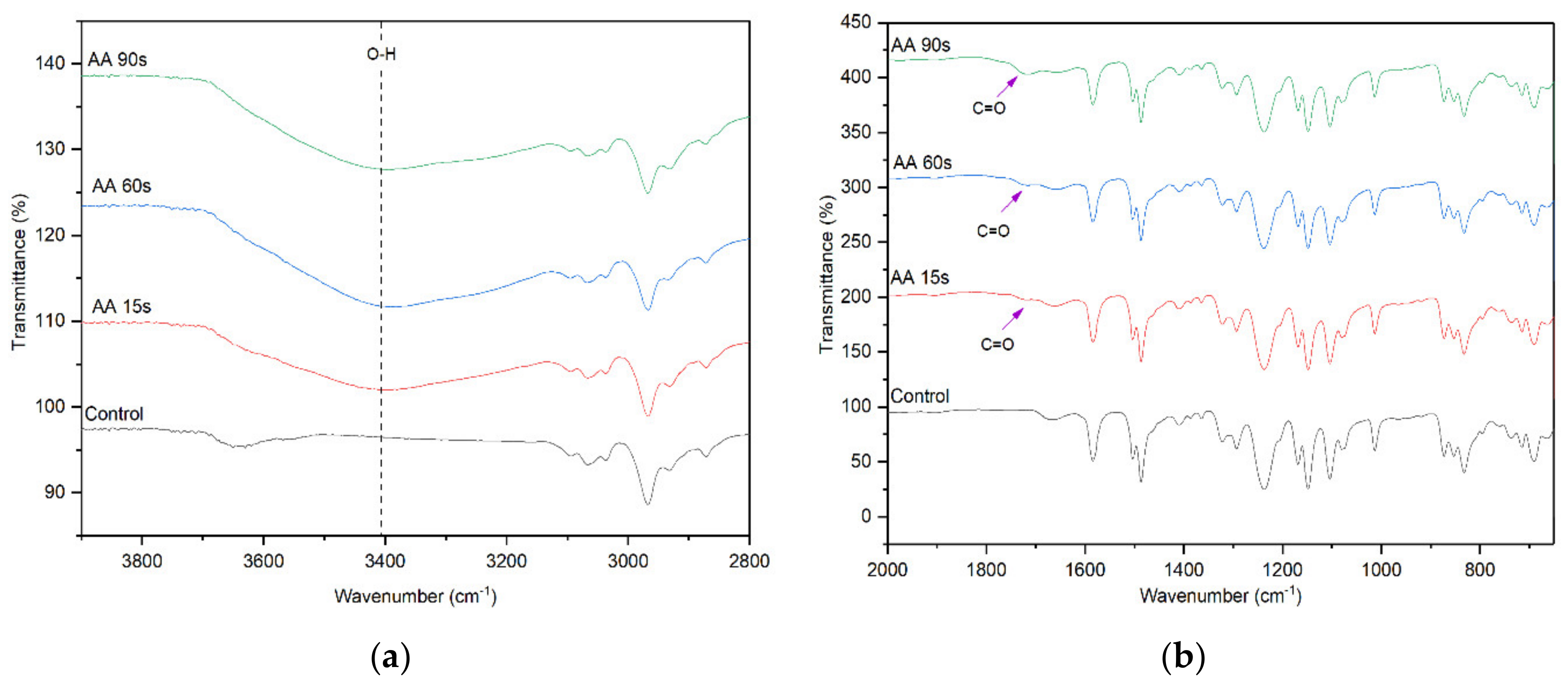 Membranes 10 00401 g003 Membranes 10 00401 g003