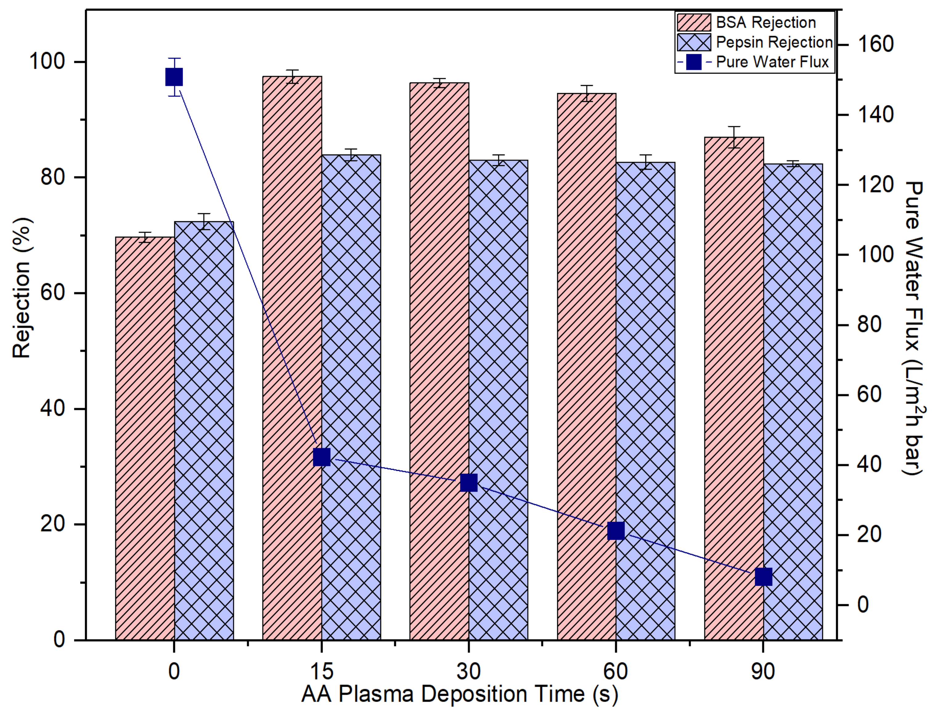 Membranes 10 00401 g009 Membranes 10 00401 g009