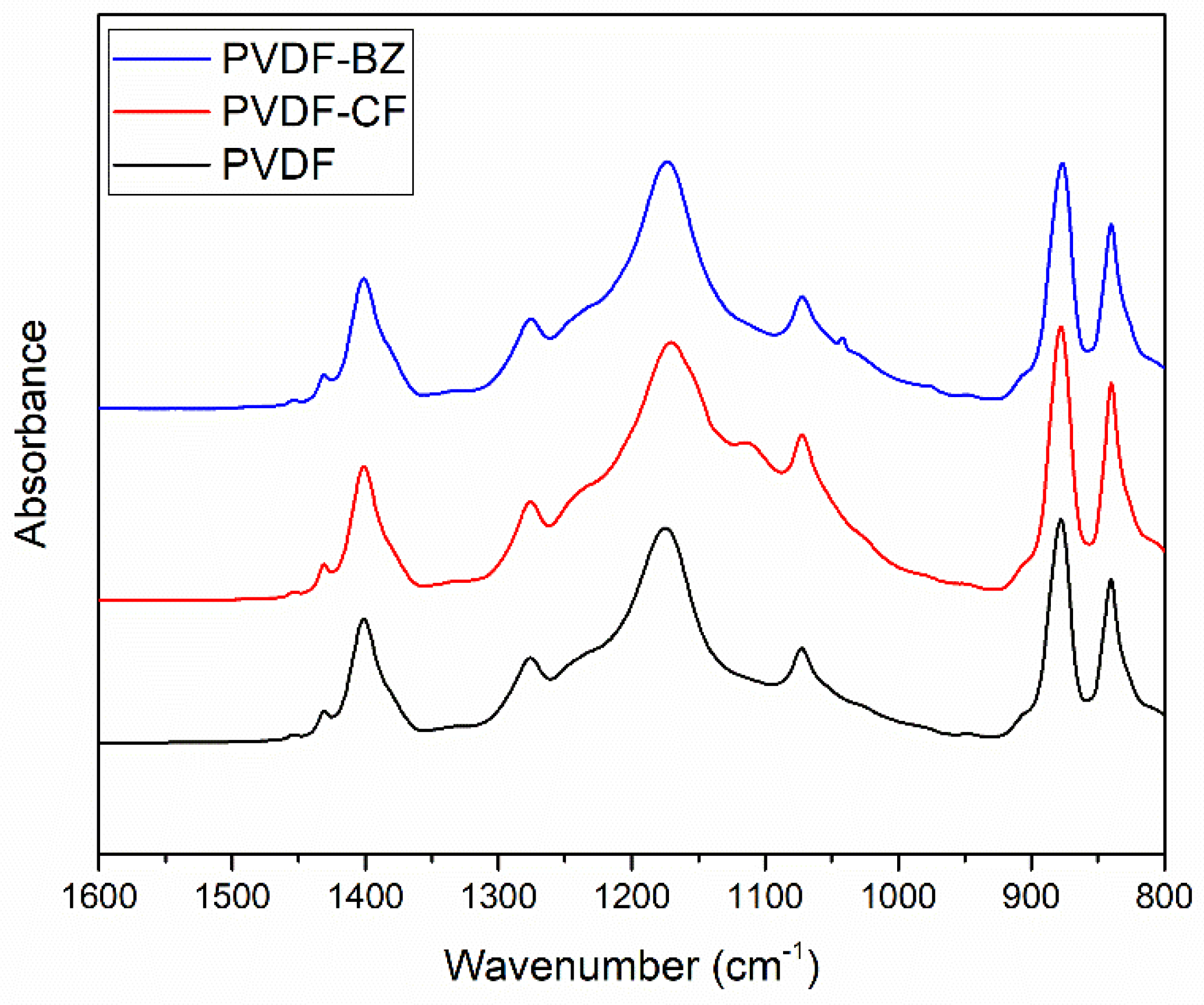 Membranes 10 00402 g004 Membranes 10 00402 g004