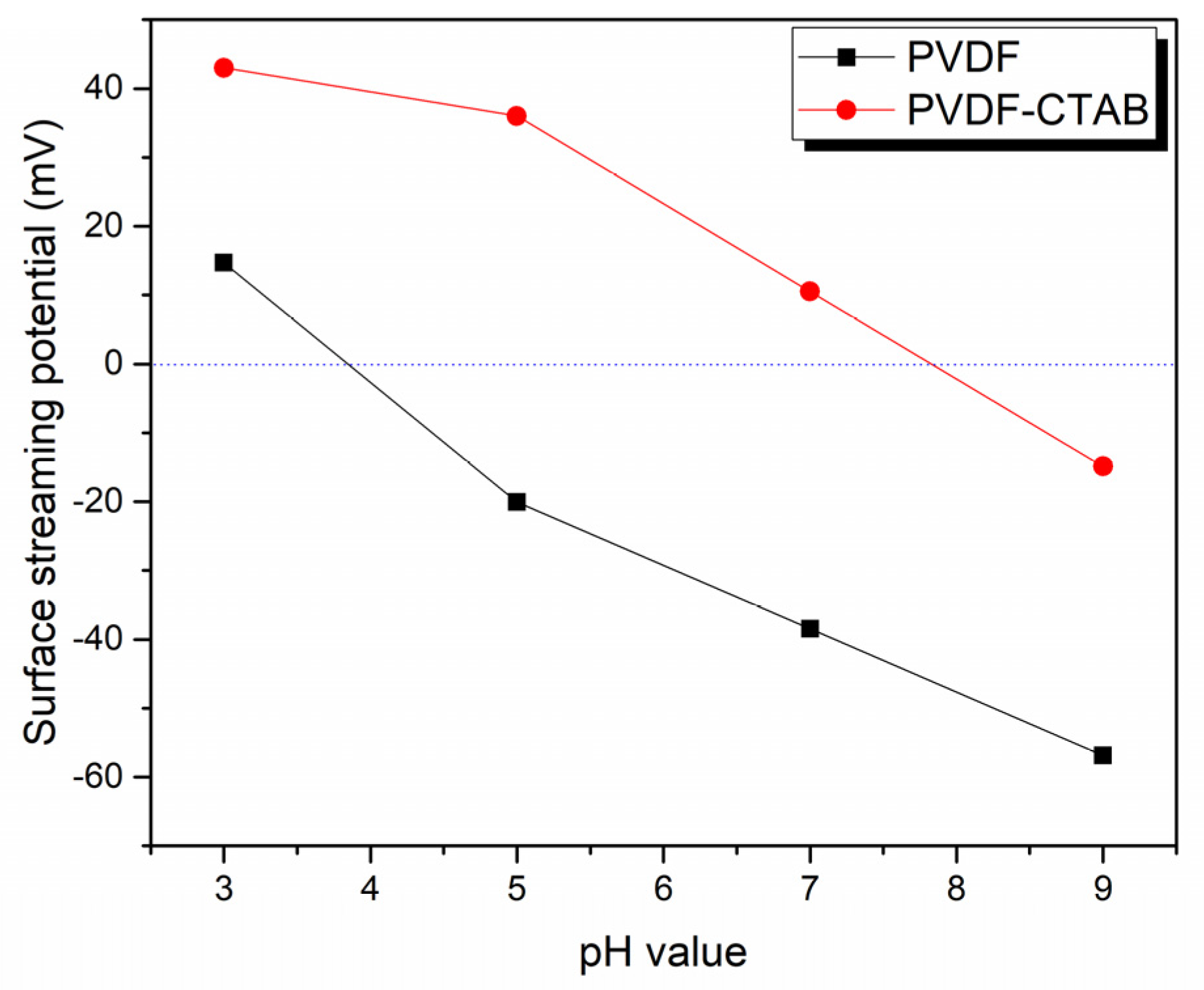 Membranes 10 00402 g005 Membranes 10 00402 g005
