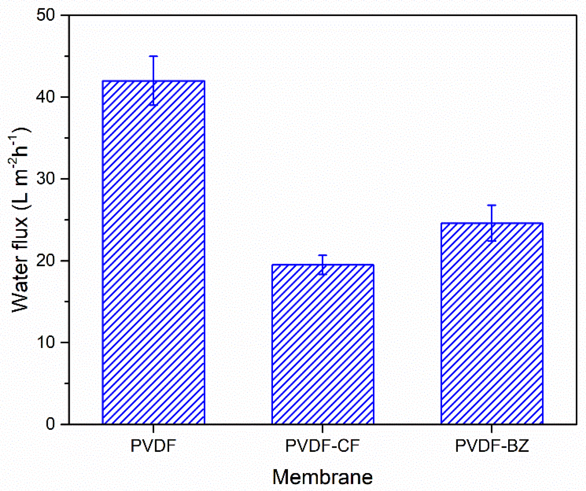 Membranes 10 00402 g007 Membranes 10 00402 g007