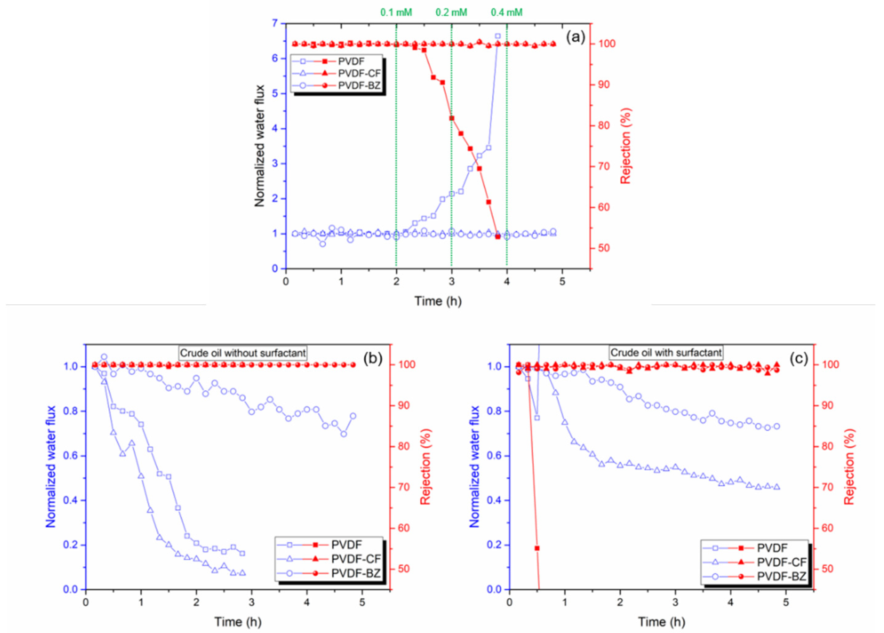 Membranes 10 00402 g008 Membranes 10 00402 g008