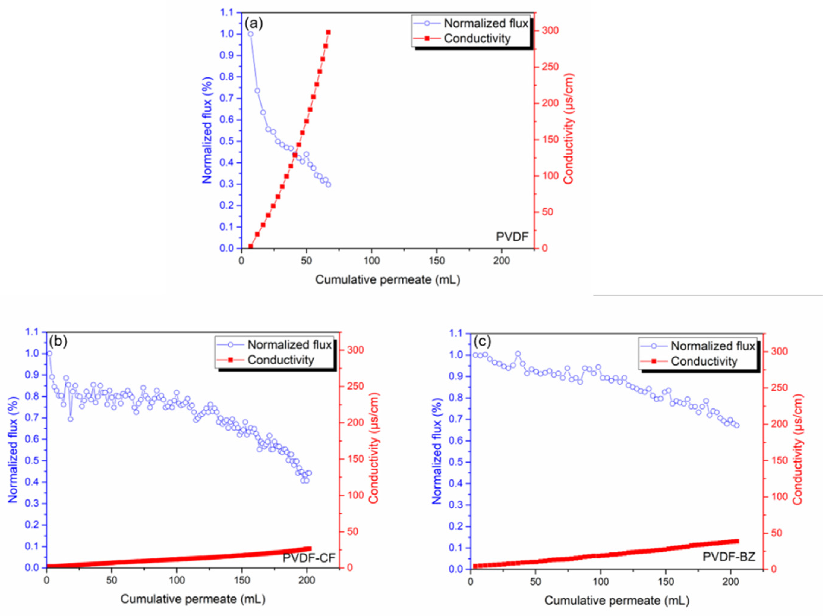Membranes 10 00402 g009 Membranes 10 00402 g009