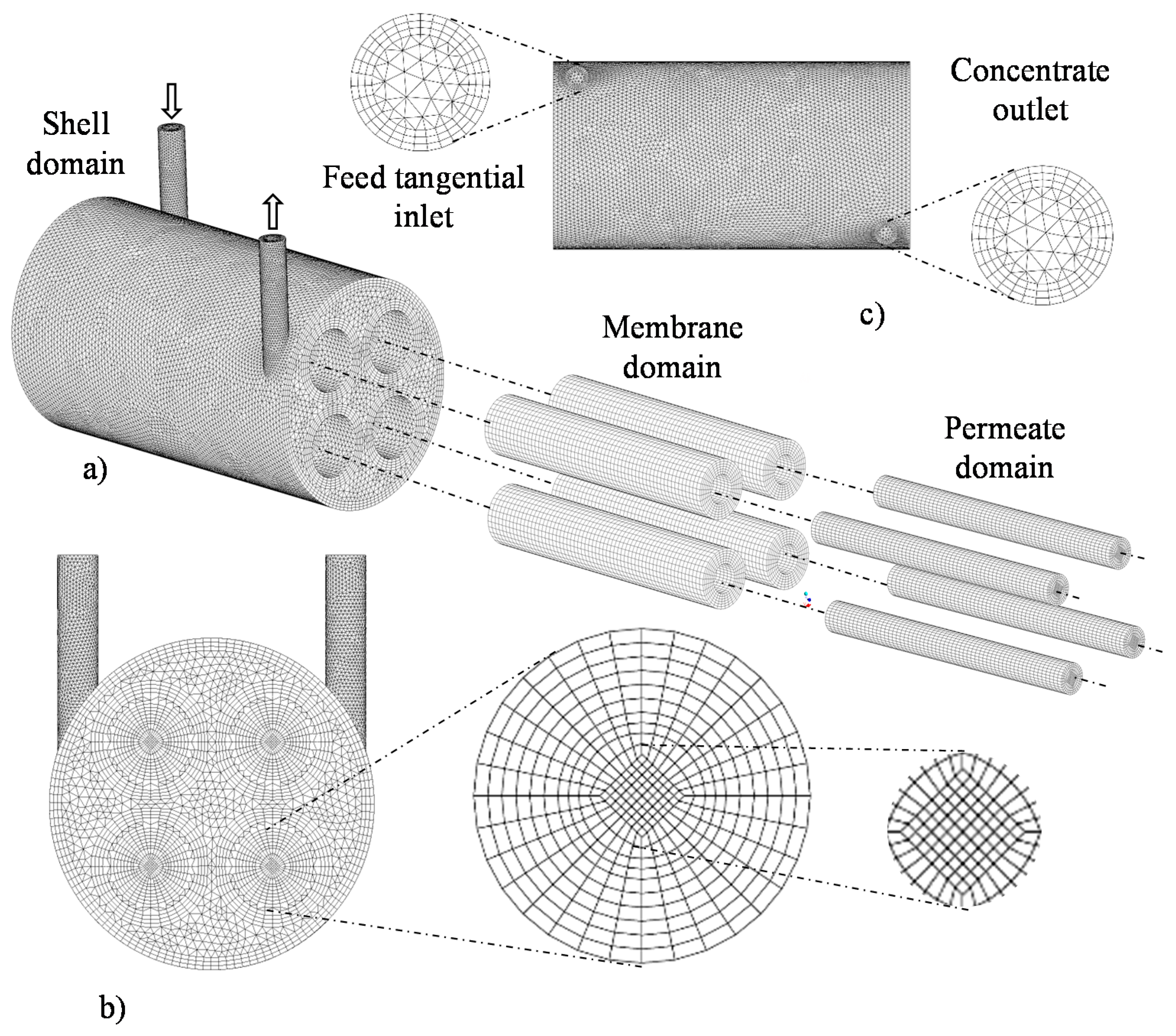 Membranes 10 00403 g002 Membranes 10 00403 g002