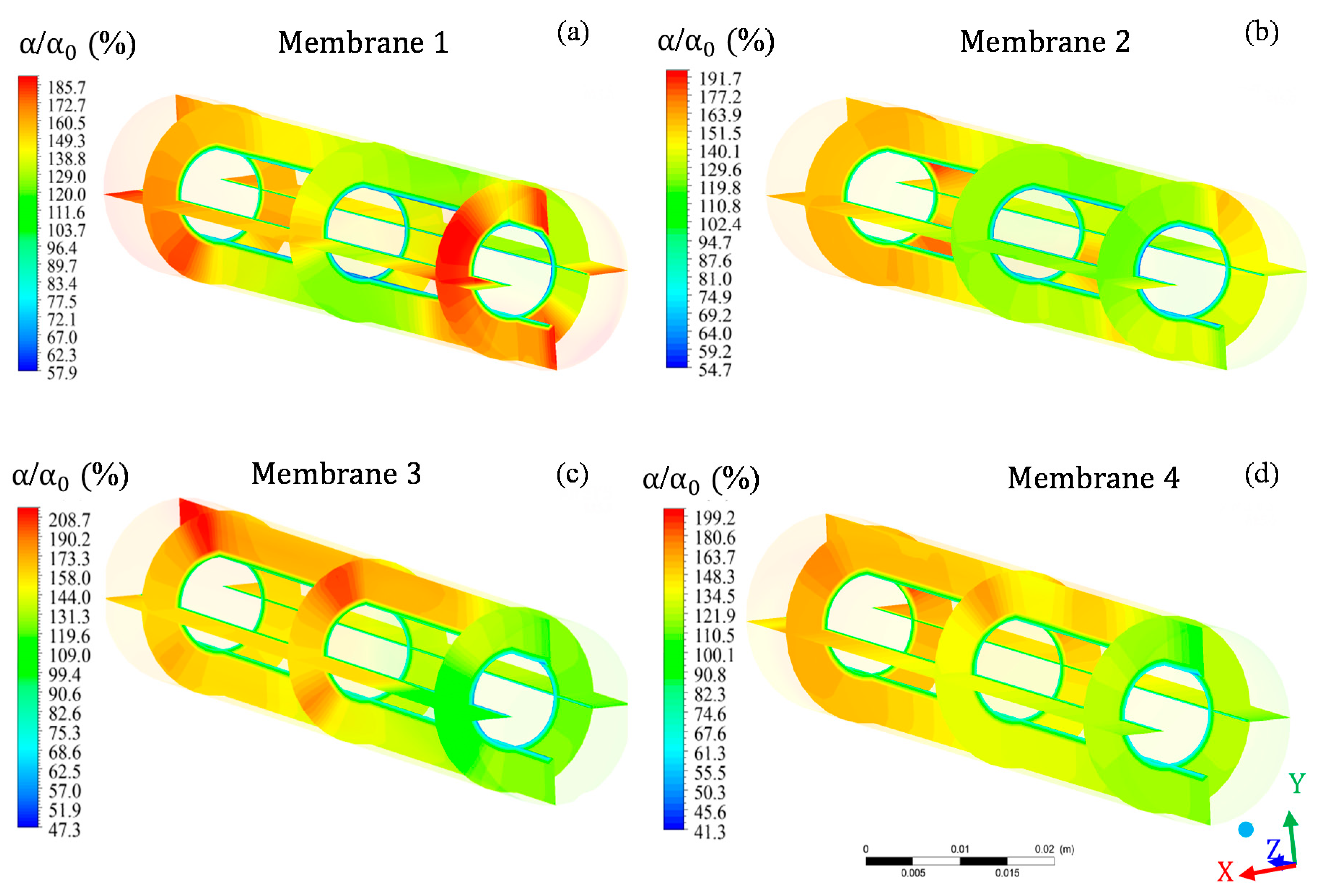 Membranes 10 00403 g009 Membranes 10 00403 g009