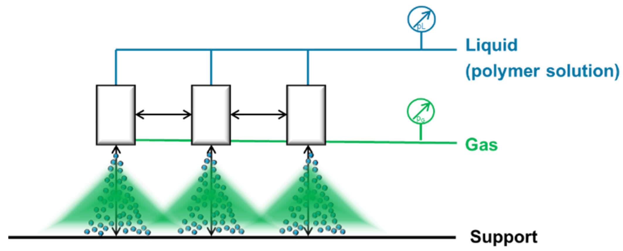 Membranes 10 00404 g013