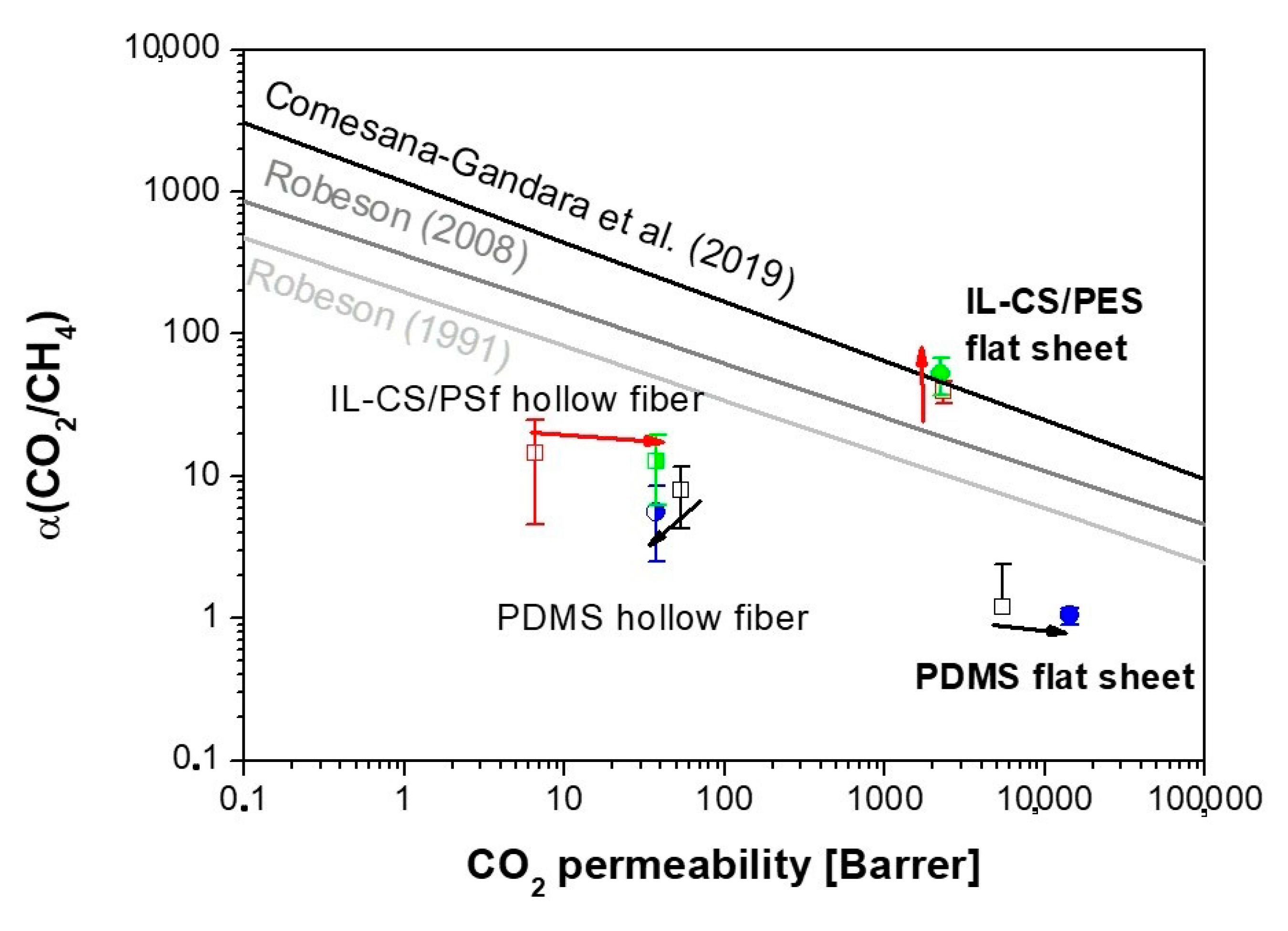 Membranes 10 00405 g002