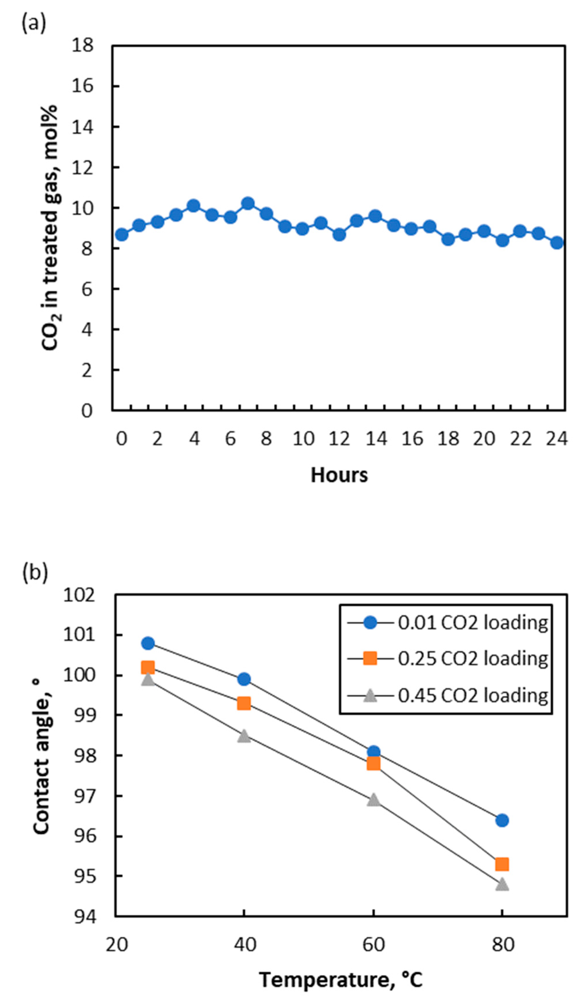 Membranes 10 00407 g002a Membranes 10 00407 g002a