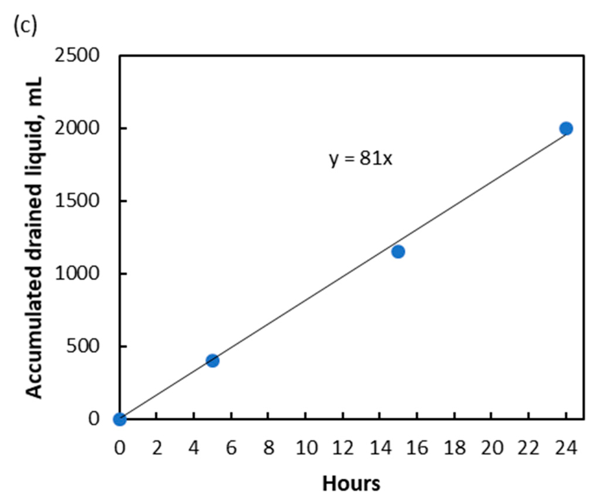 Membranes 10 00407 g002b Membranes 10 00407 g002b