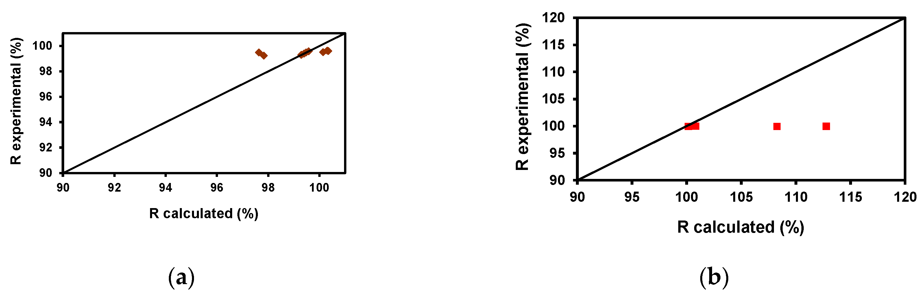 Membranes 10 00408 g006a Membranes 10 00408 g006a