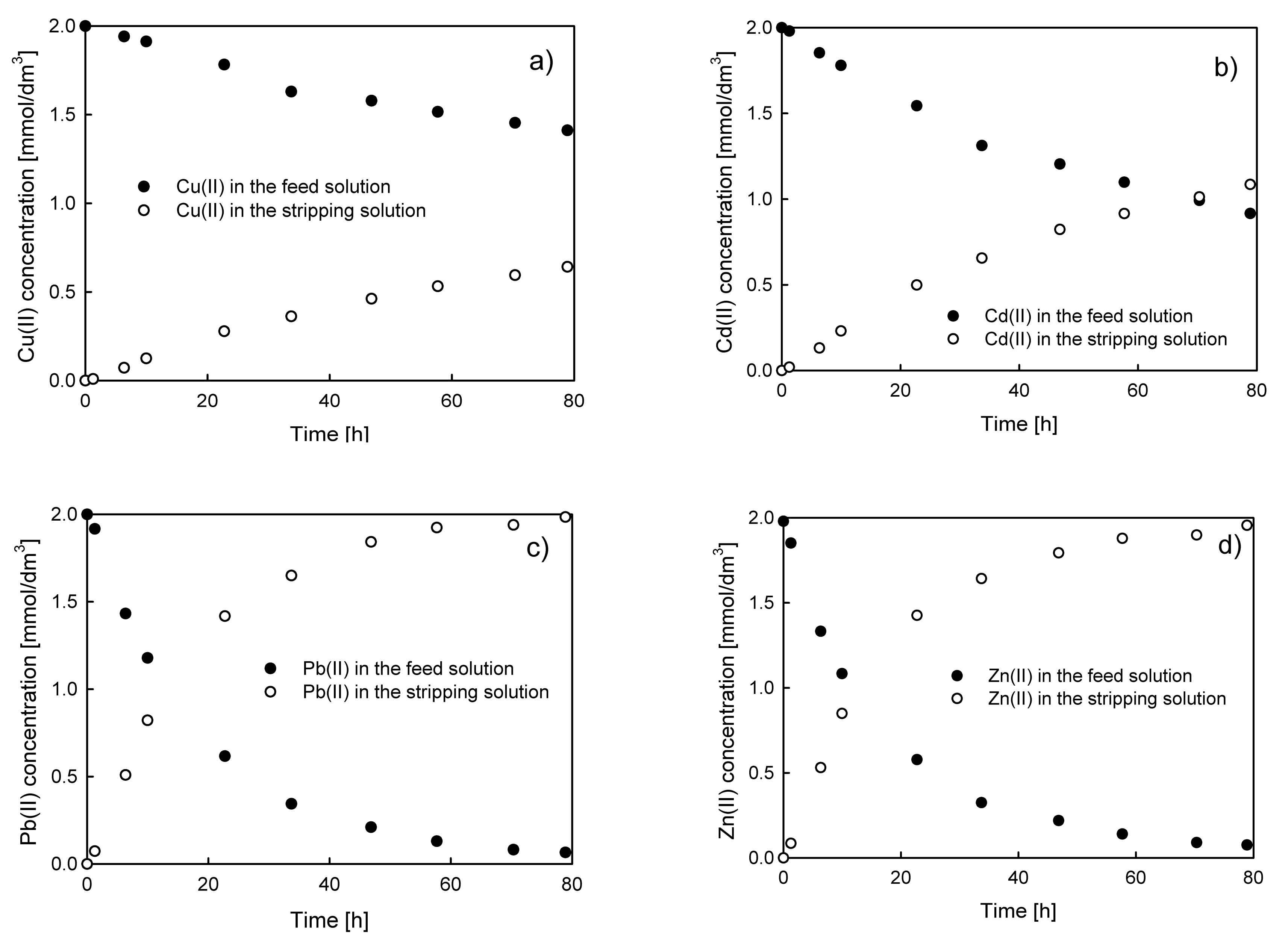 Membranes 10 00411 g002