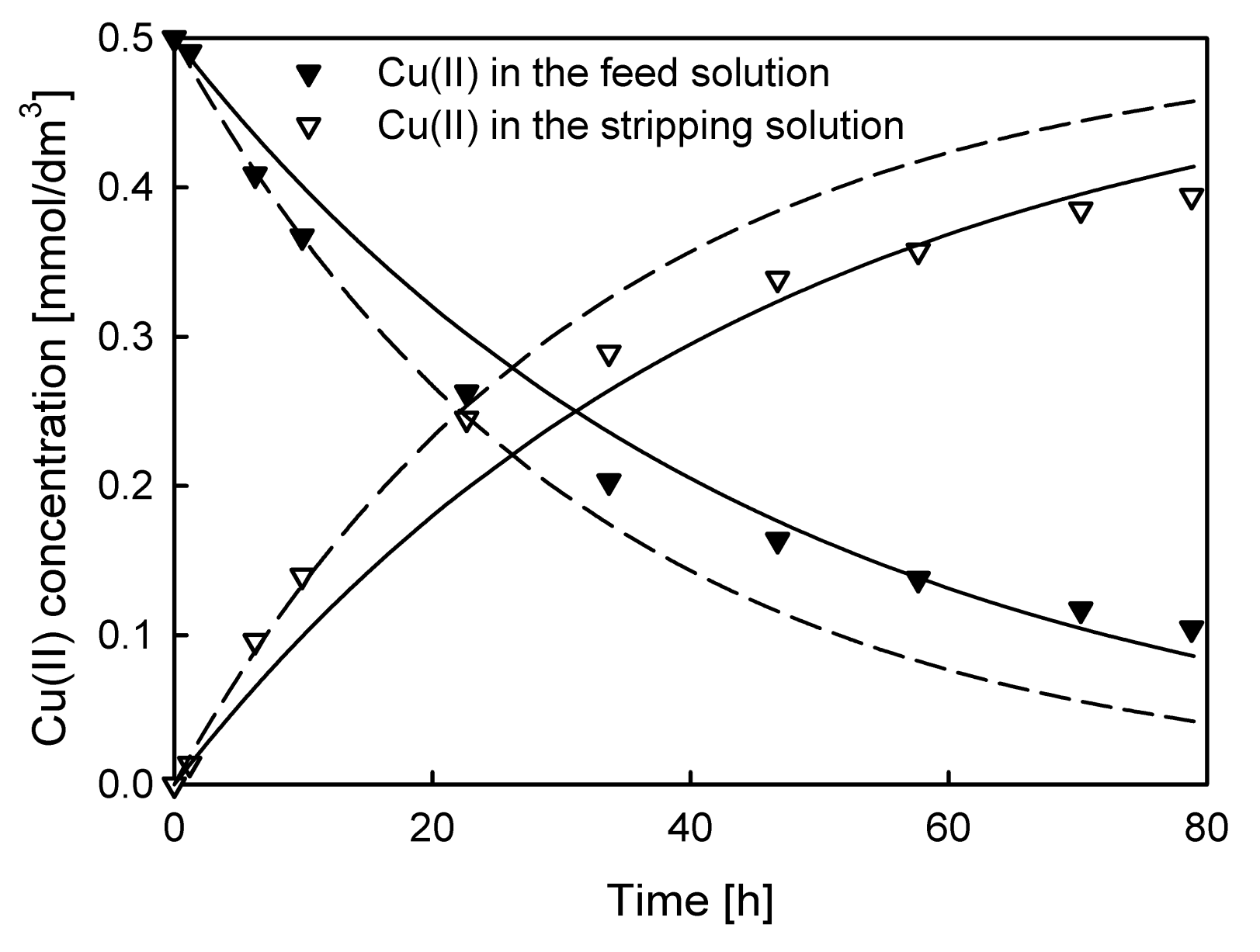 Membranes 10 00411 g006