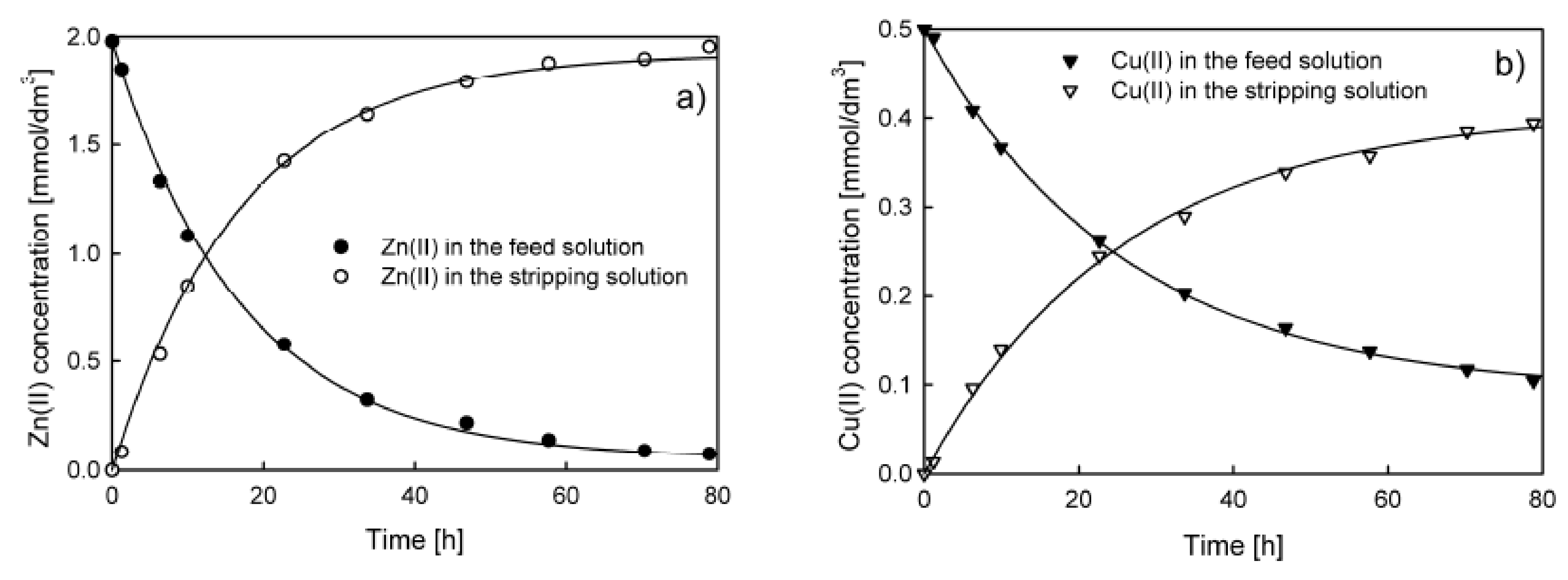 Membranes 10 00411 g007