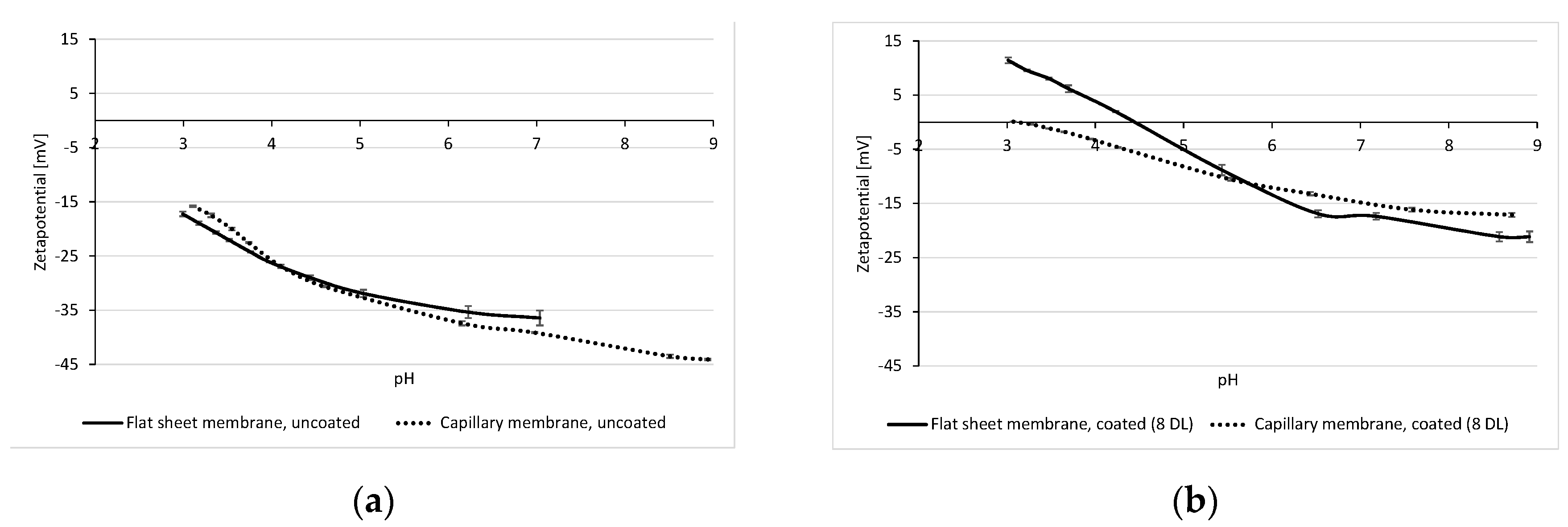 Membranes 10 00412 g004 Membranes 10 00412 g004