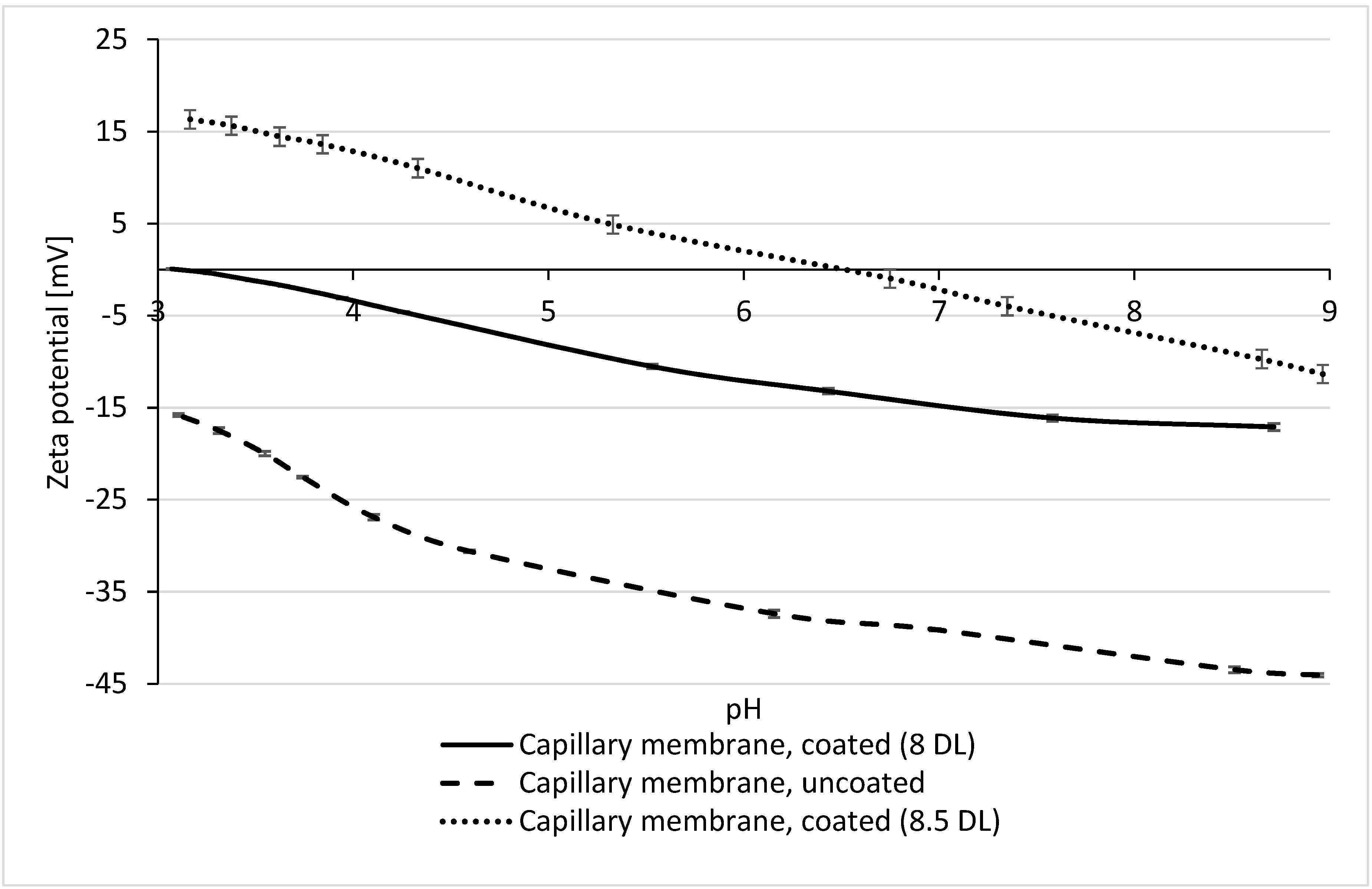 Membranes 10 00412 g005 Membranes 10 00412 g005