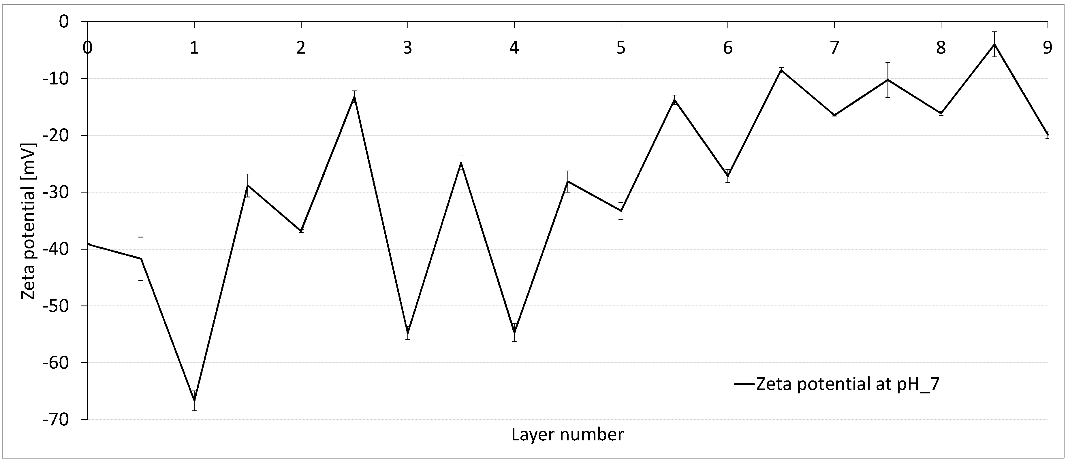 Membranes 10 00412 g006 Membranes 10 00412 g006