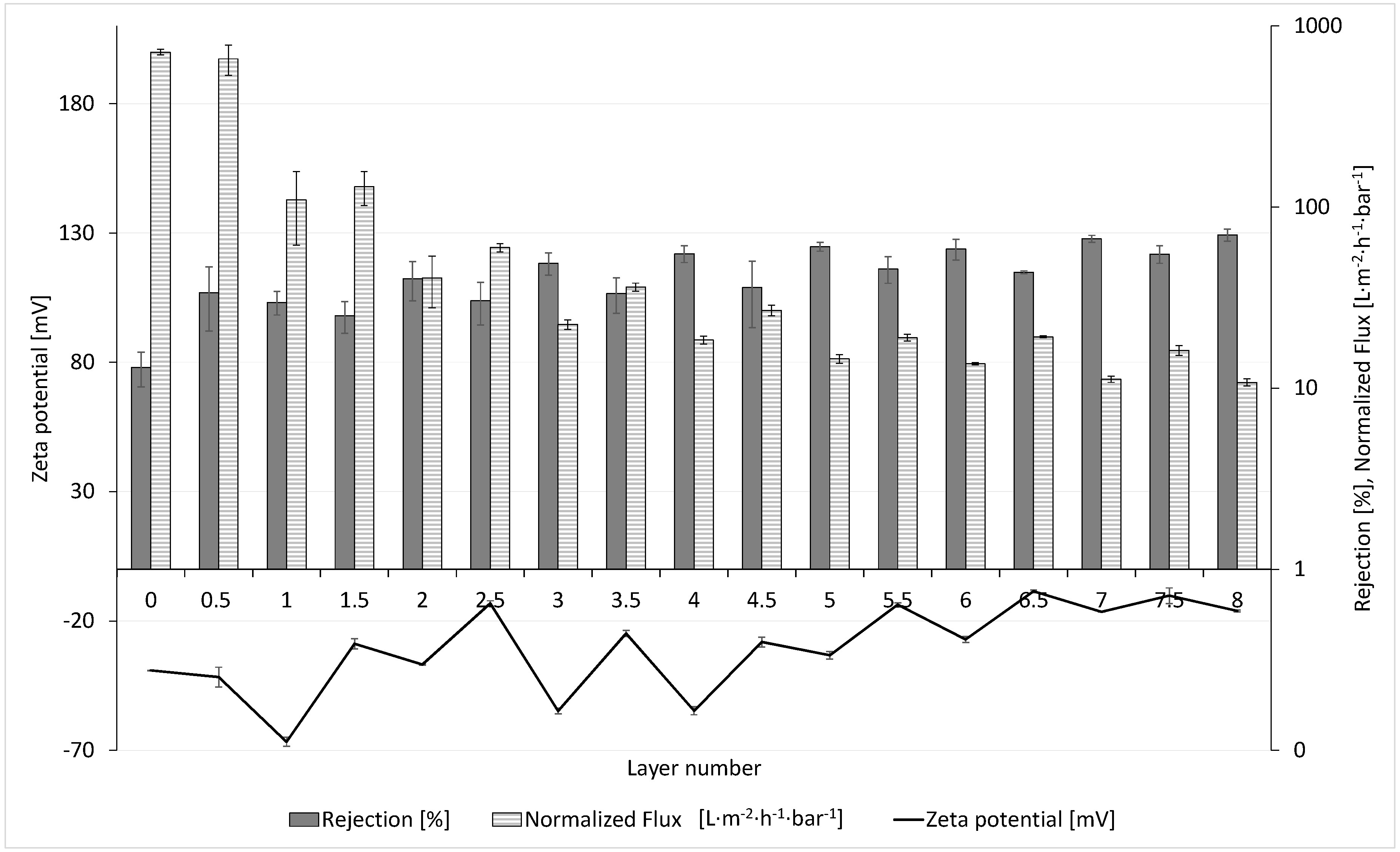 Membranes 10 00412 g007 Membranes 10 00412 g007