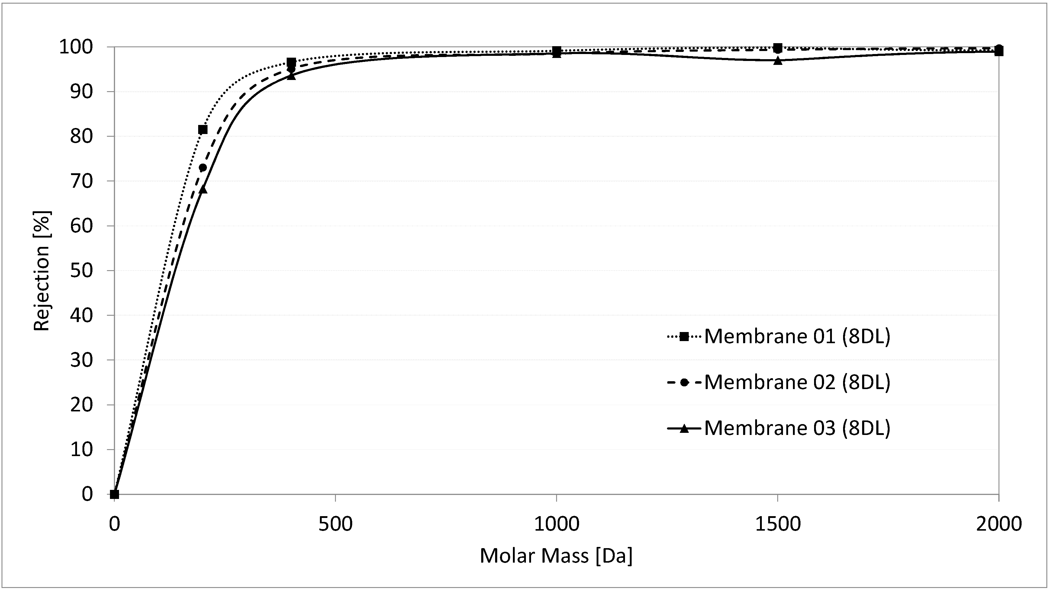Membranes 10 00412 g010 Membranes 10 00412 g010