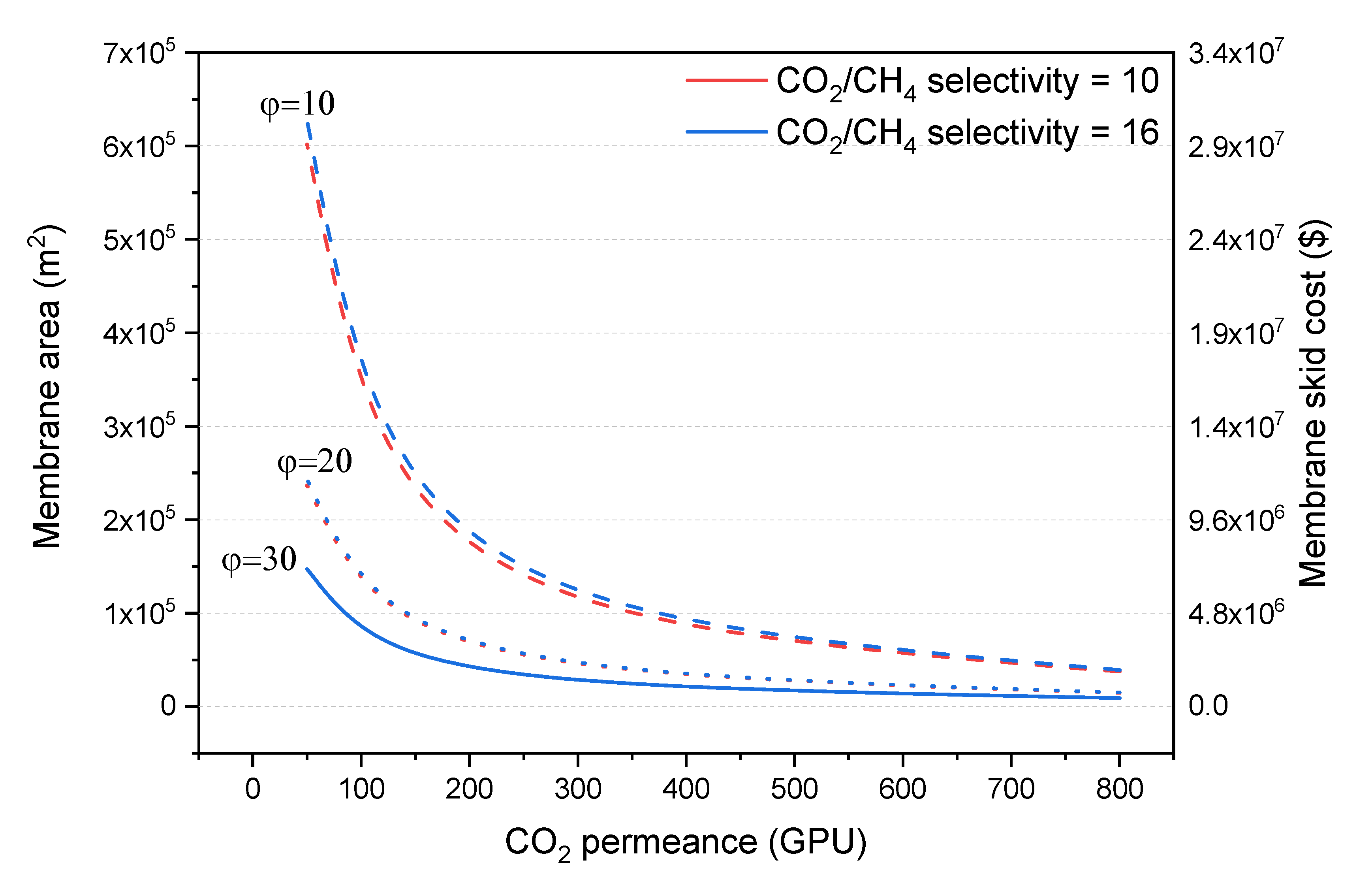 Membranes 10 00413 g003 Membranes 10 00413 g003