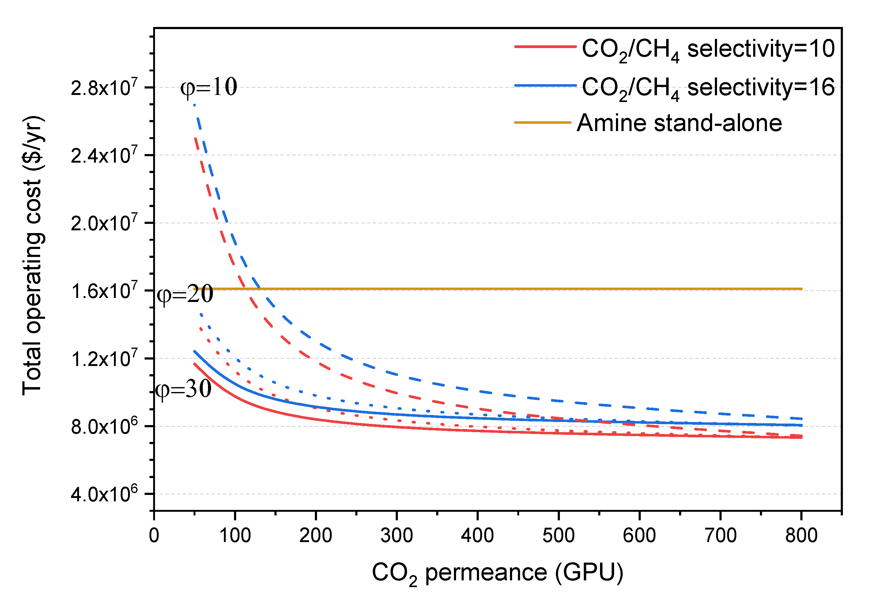 Membranes 10 00413 g005 Membranes 10 00413 g005