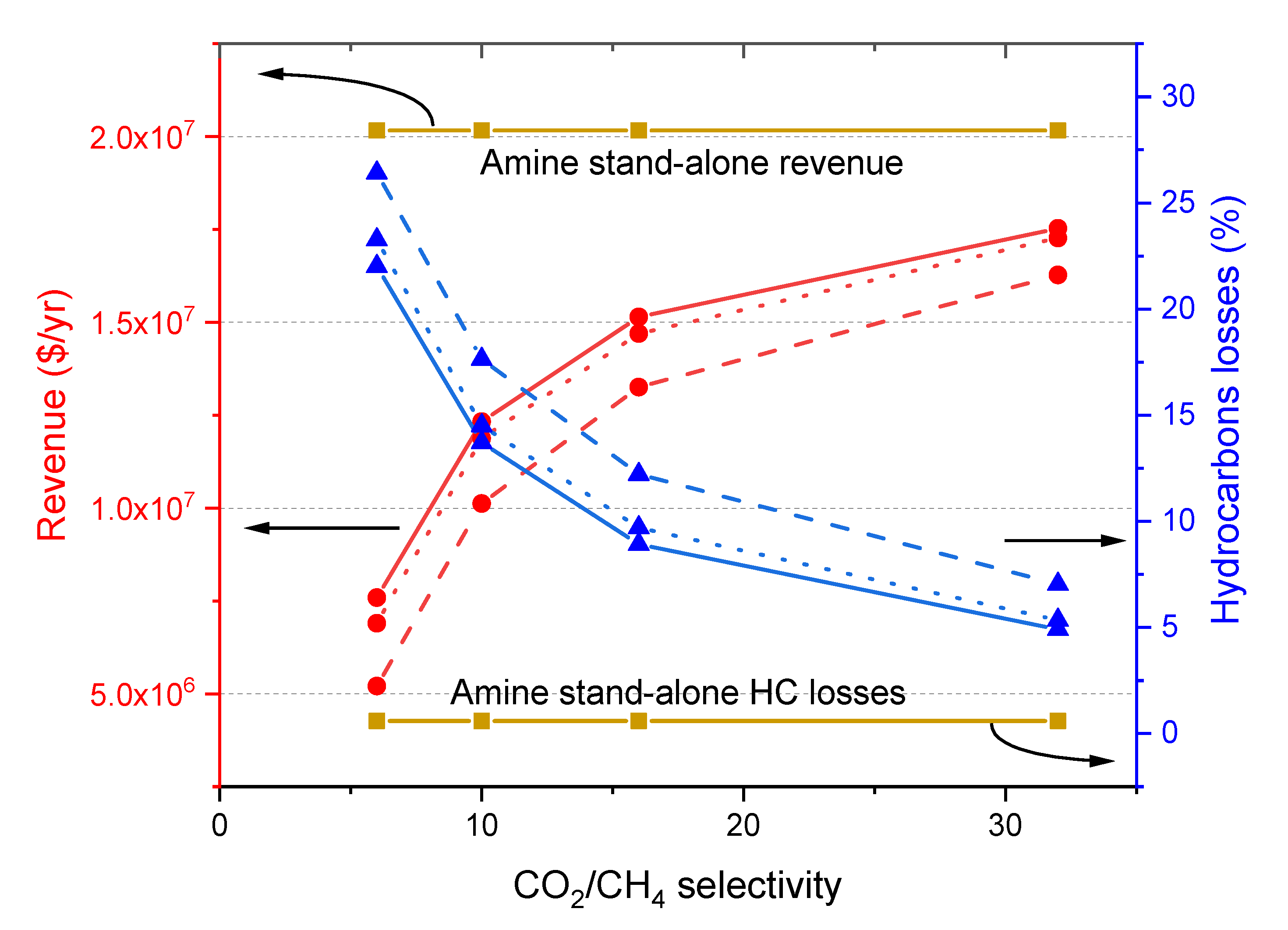 Membranes 10 00413 g006 Membranes 10 00413 g006