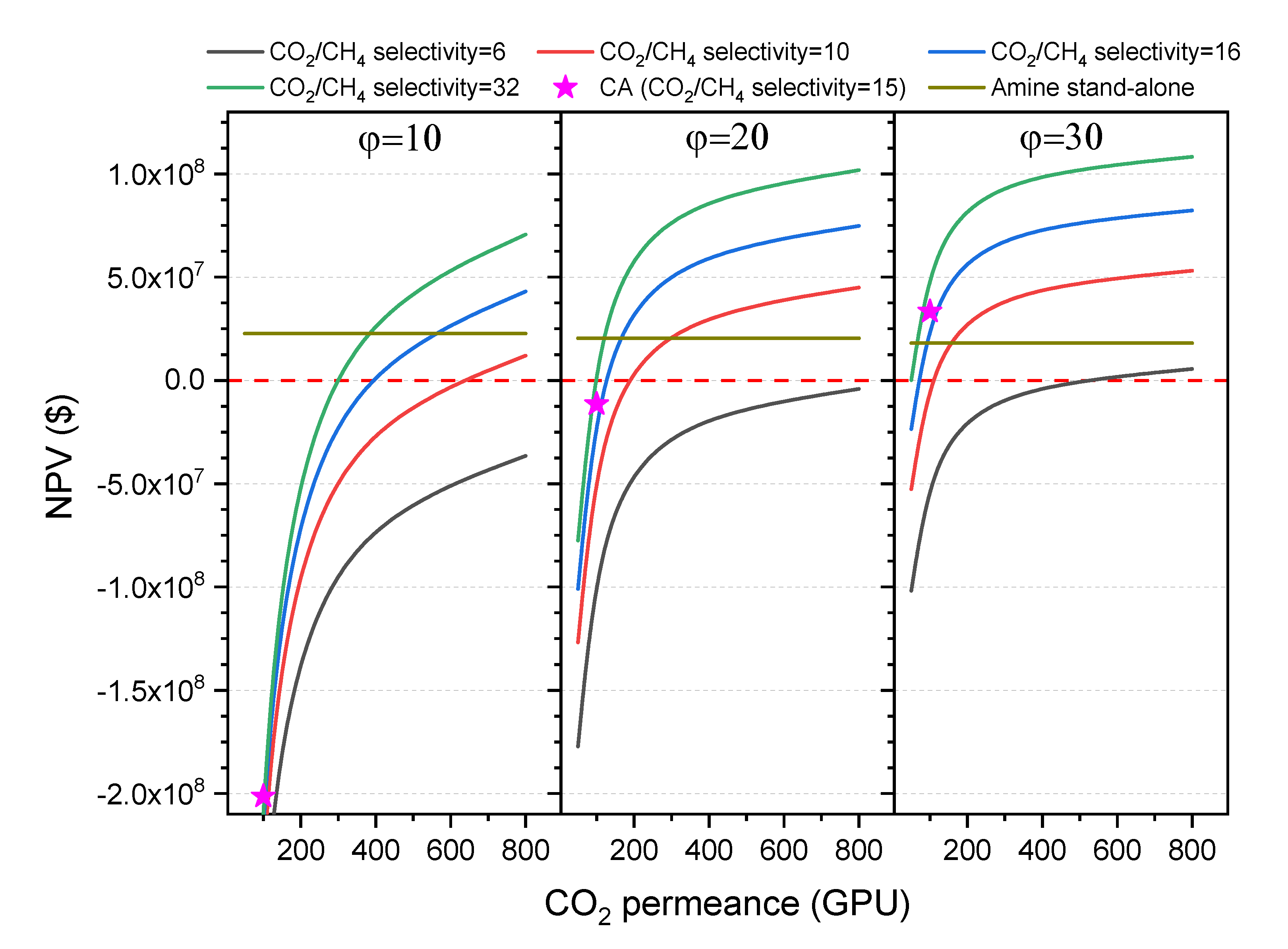 Membranes 10 00413 g007 Membranes 10 00413 g007