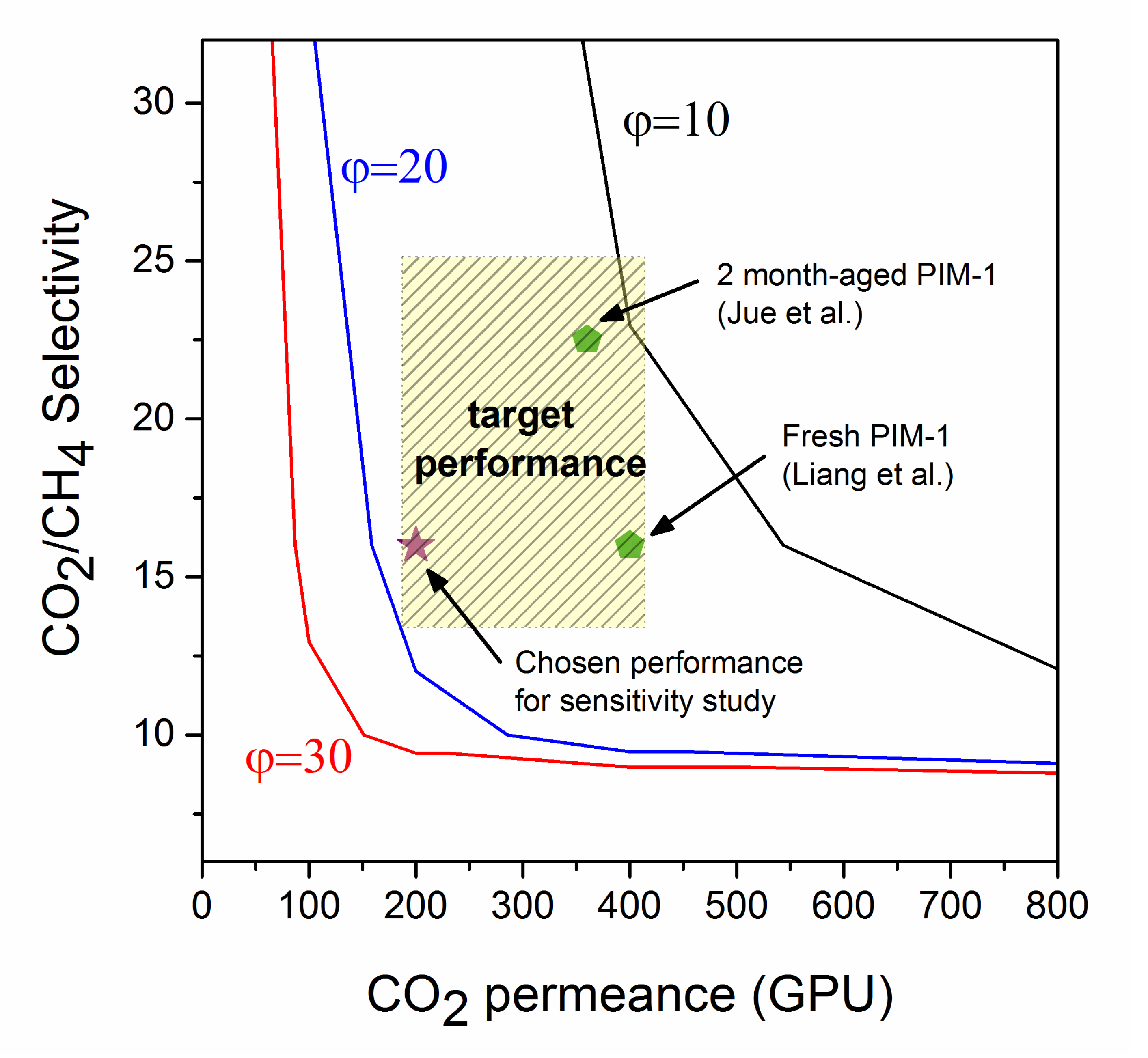 Membranes 10 00413 g008 Membranes 10 00413 g008