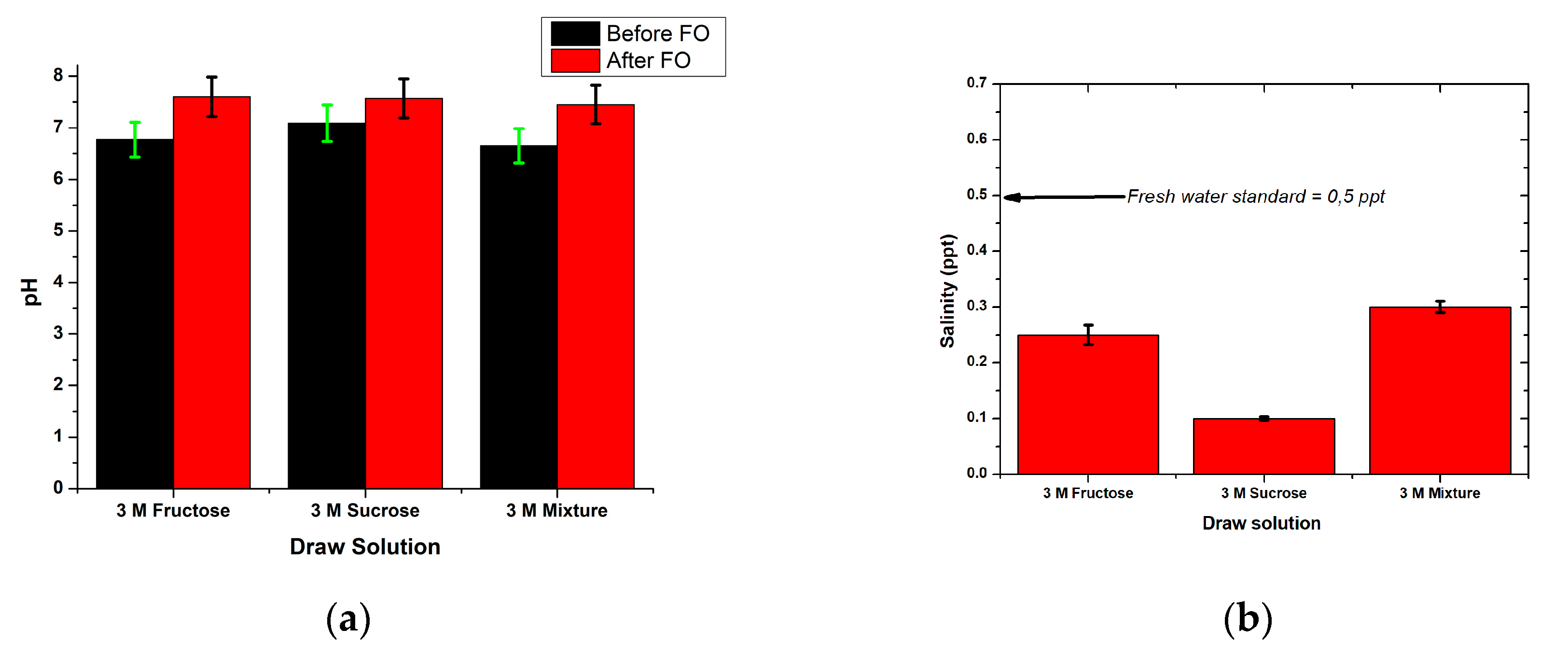Membranes 10 00414 g006a