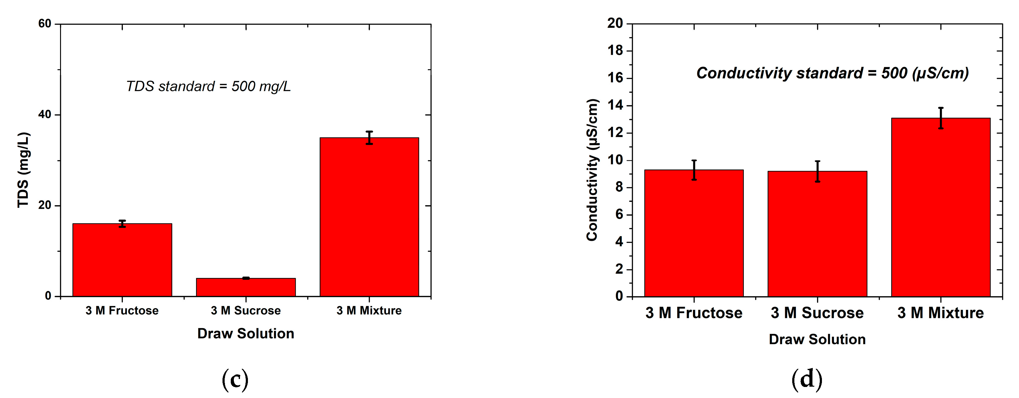 Membranes 10 00414 g006b
